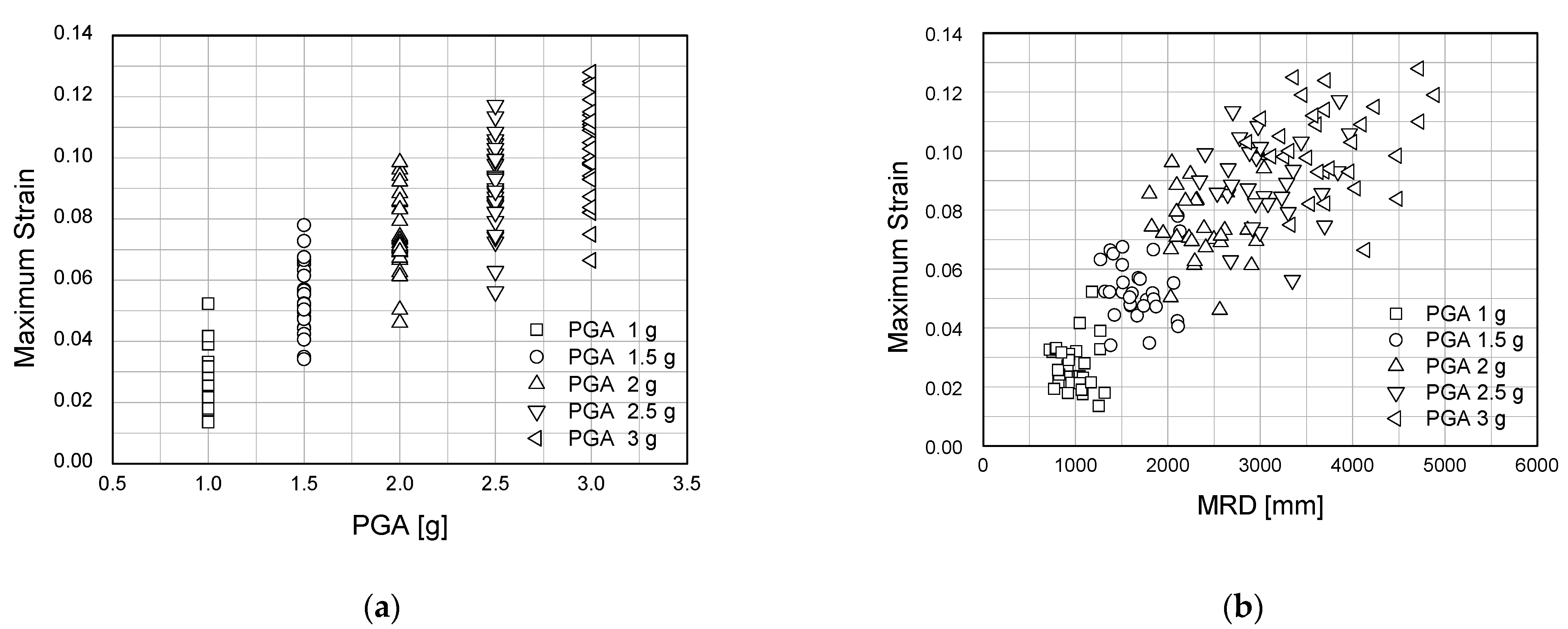 Sustainability 14 08315 g008