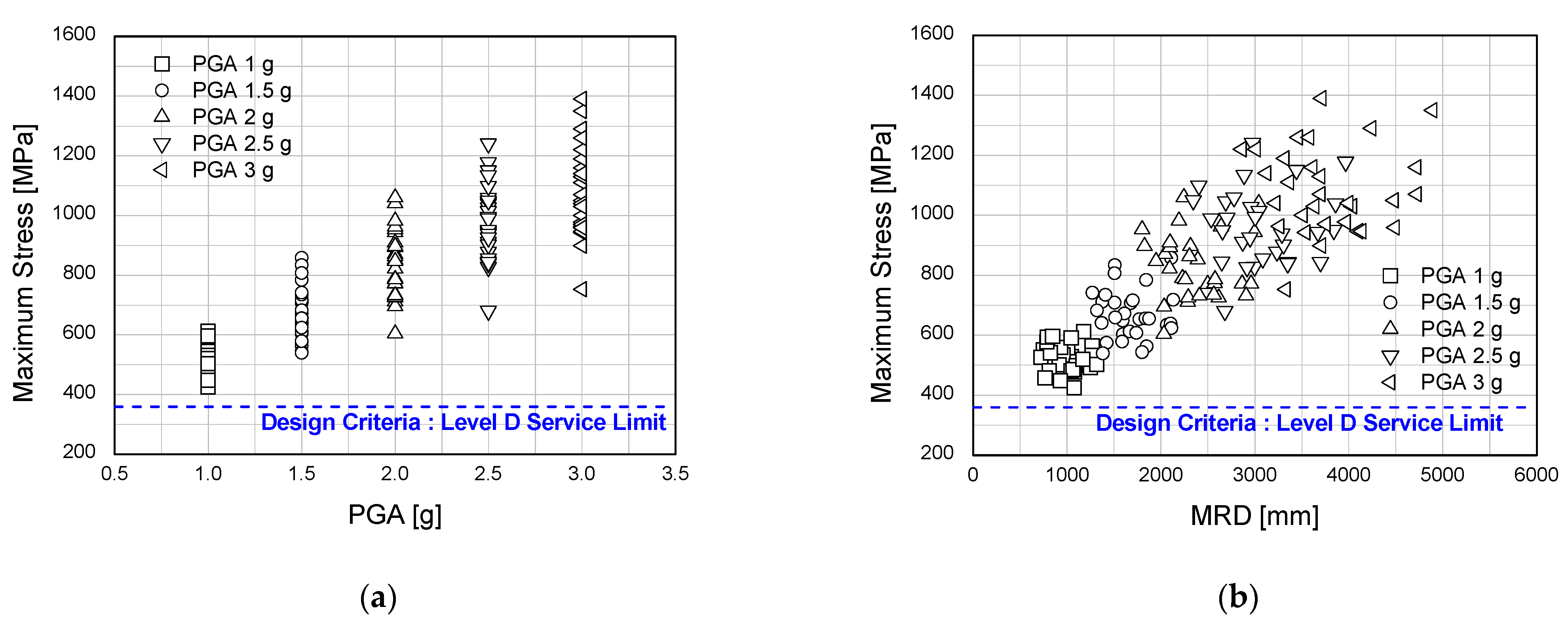 Sustainability 14 08315 g009