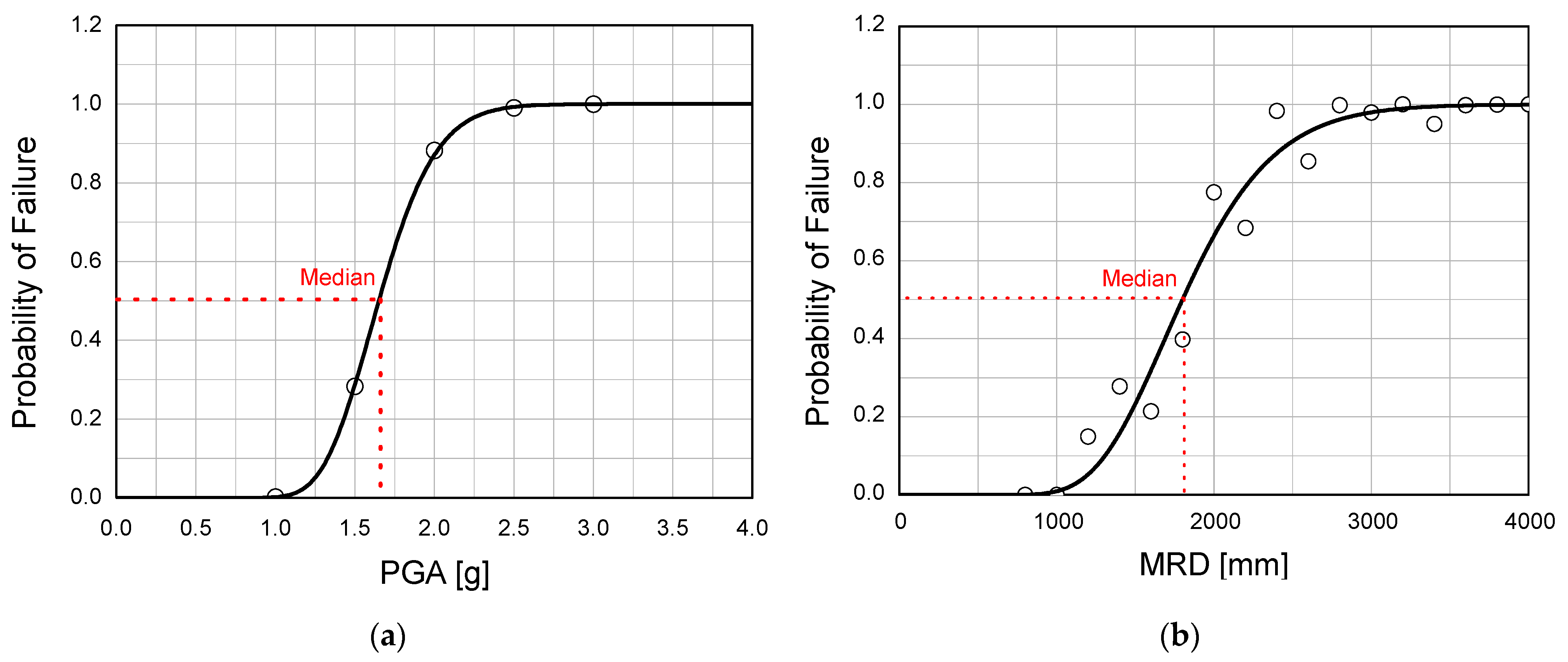 Sustainability 14 08315 g011