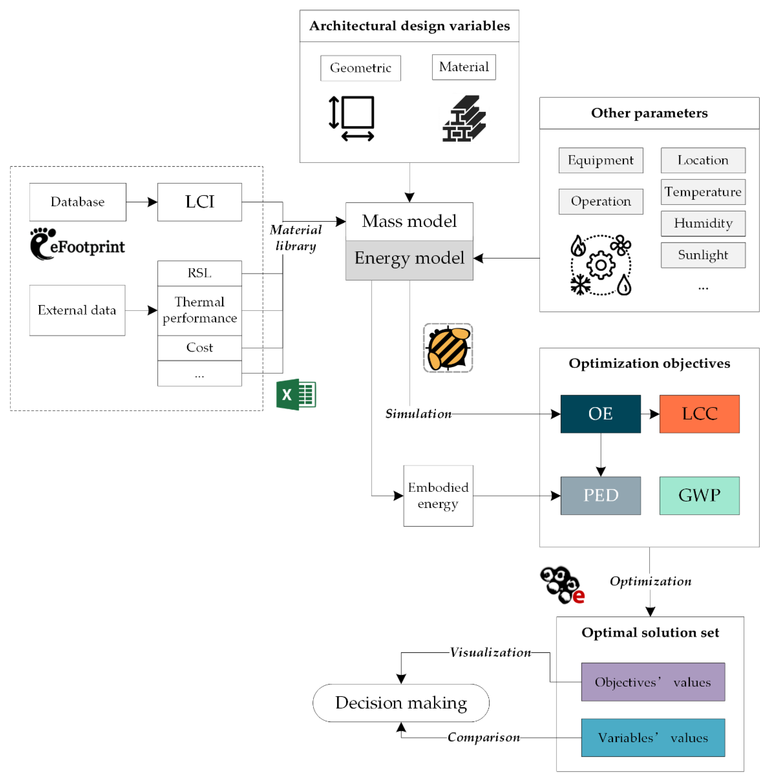 Sustainability 14 08316 g001 550