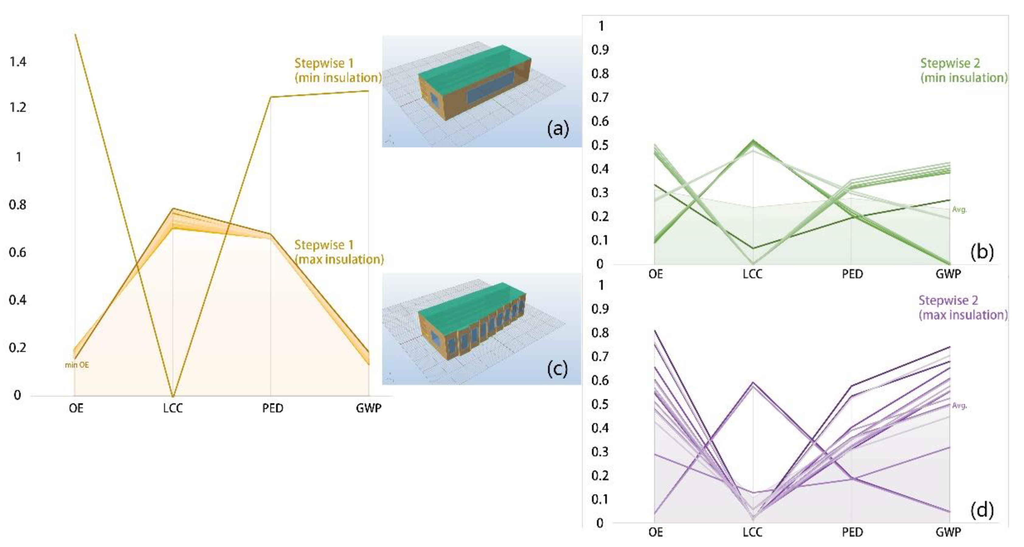 Sustainability 14 08316 g004 550