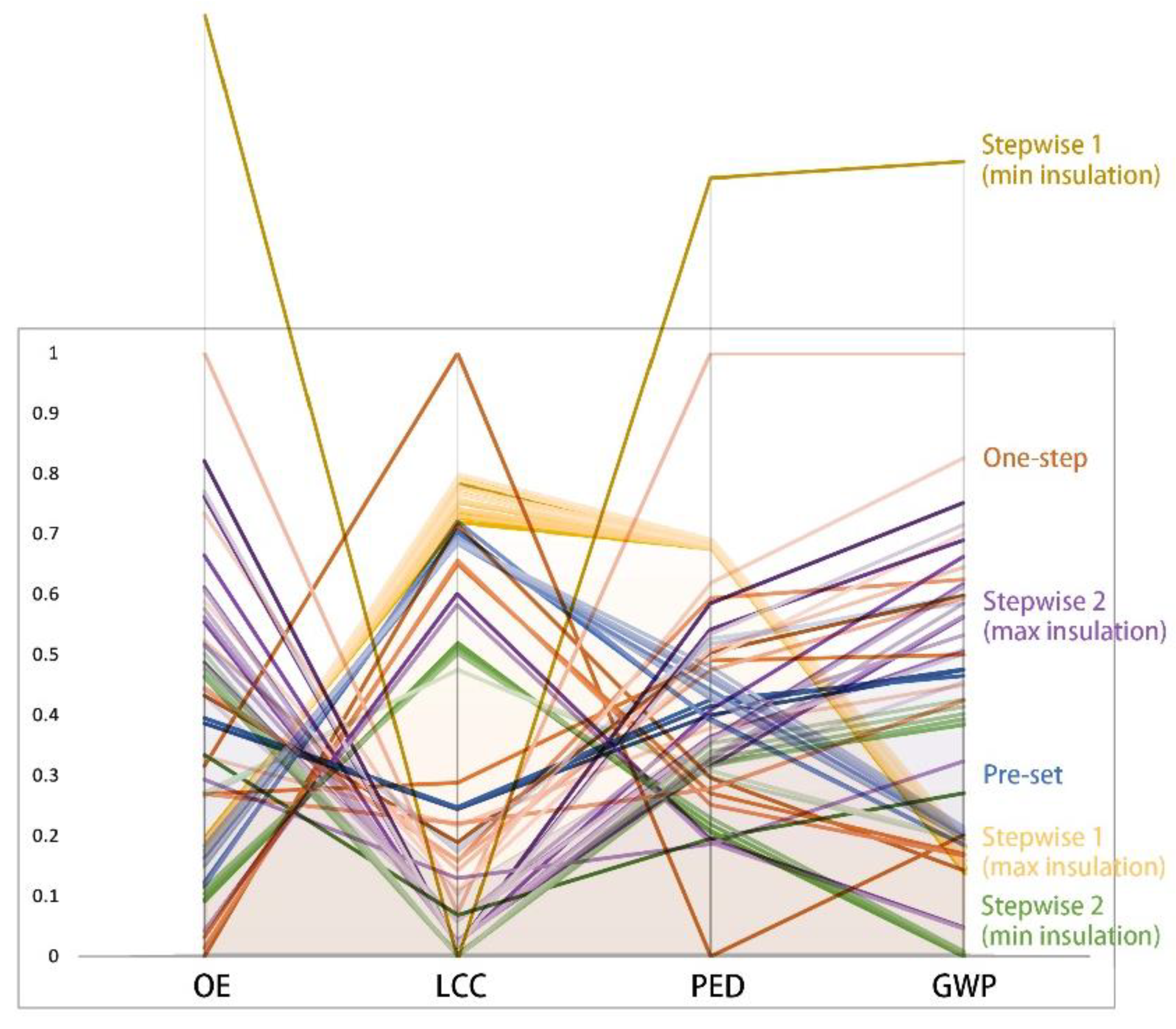 Sustainability 14 08316 g006 550
