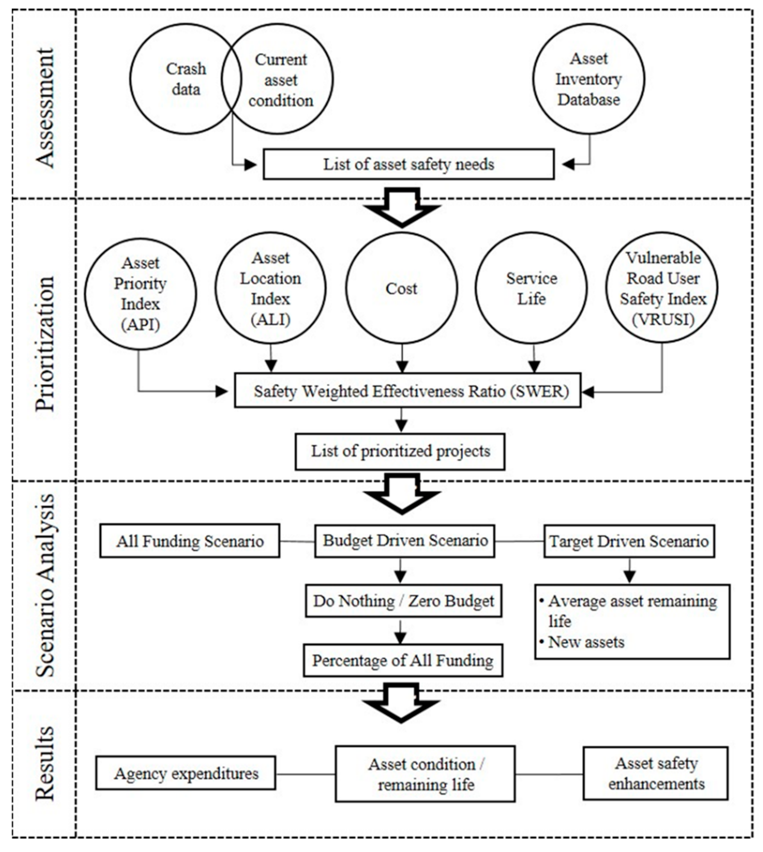 Sustainability 14 08317 g005