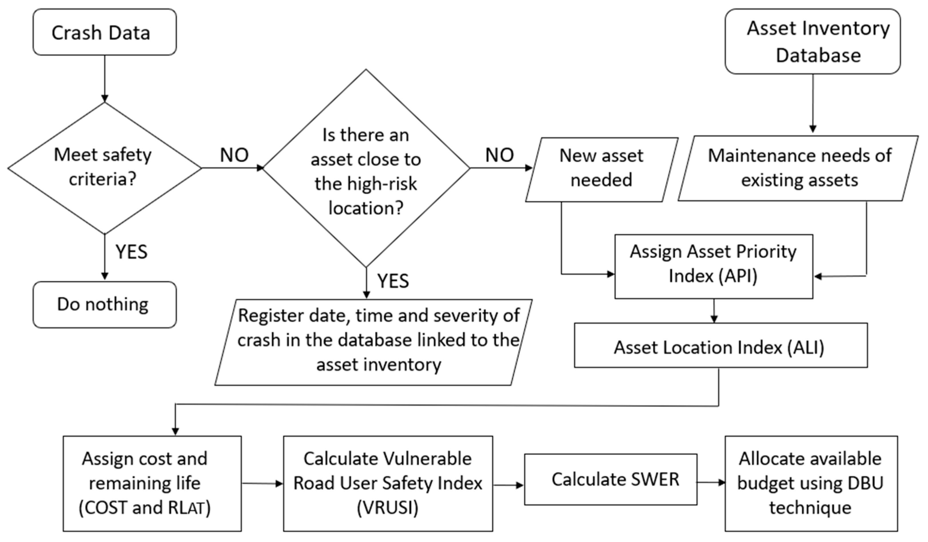 Sustainability 14 08317 g006