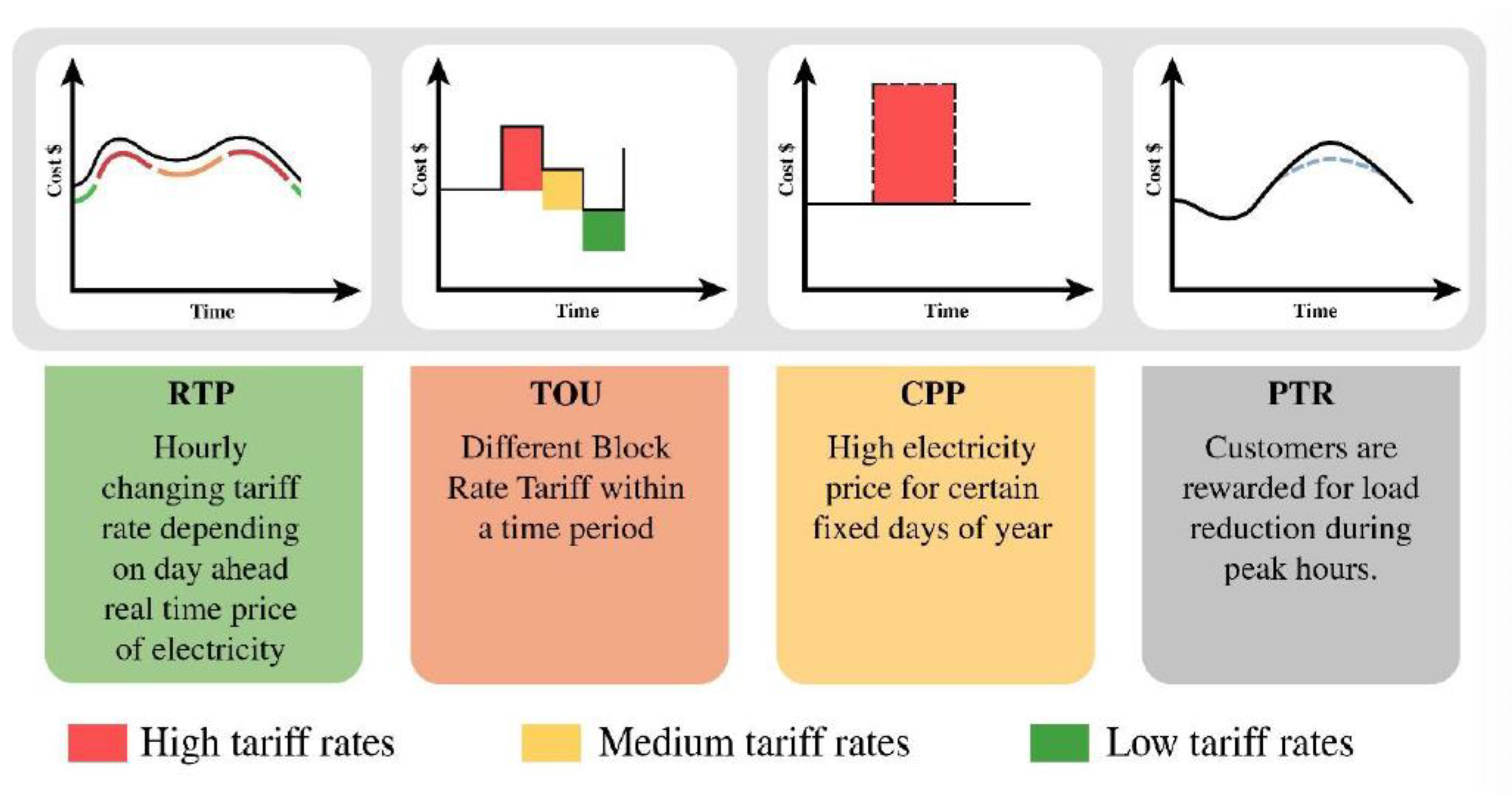 Sustainability Free Full Text Challenges Of Electric Vehicles And Their Prospects In Malaysia A Comprehensive Review Html