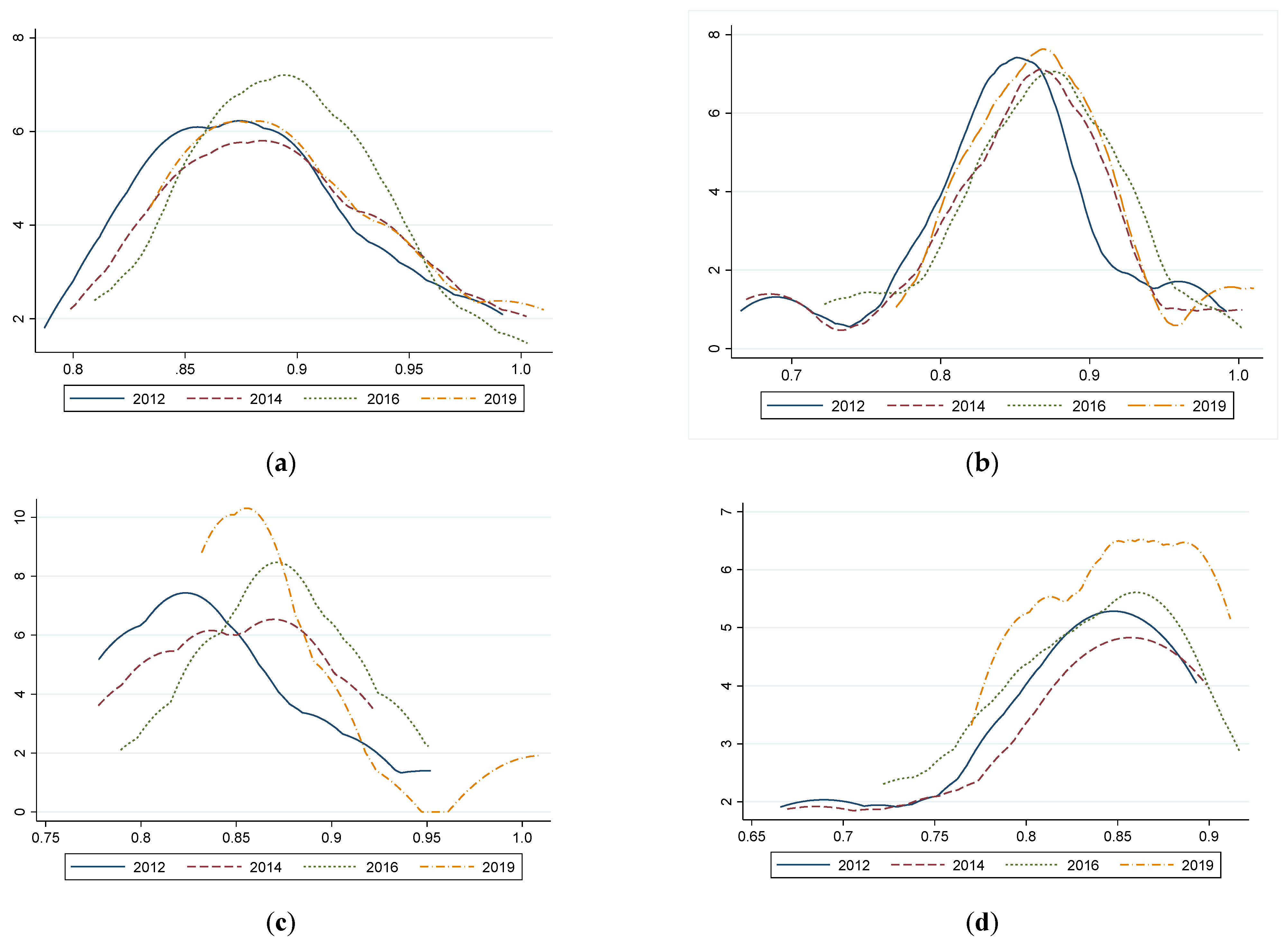 Sustainability 14 08321 g002 550