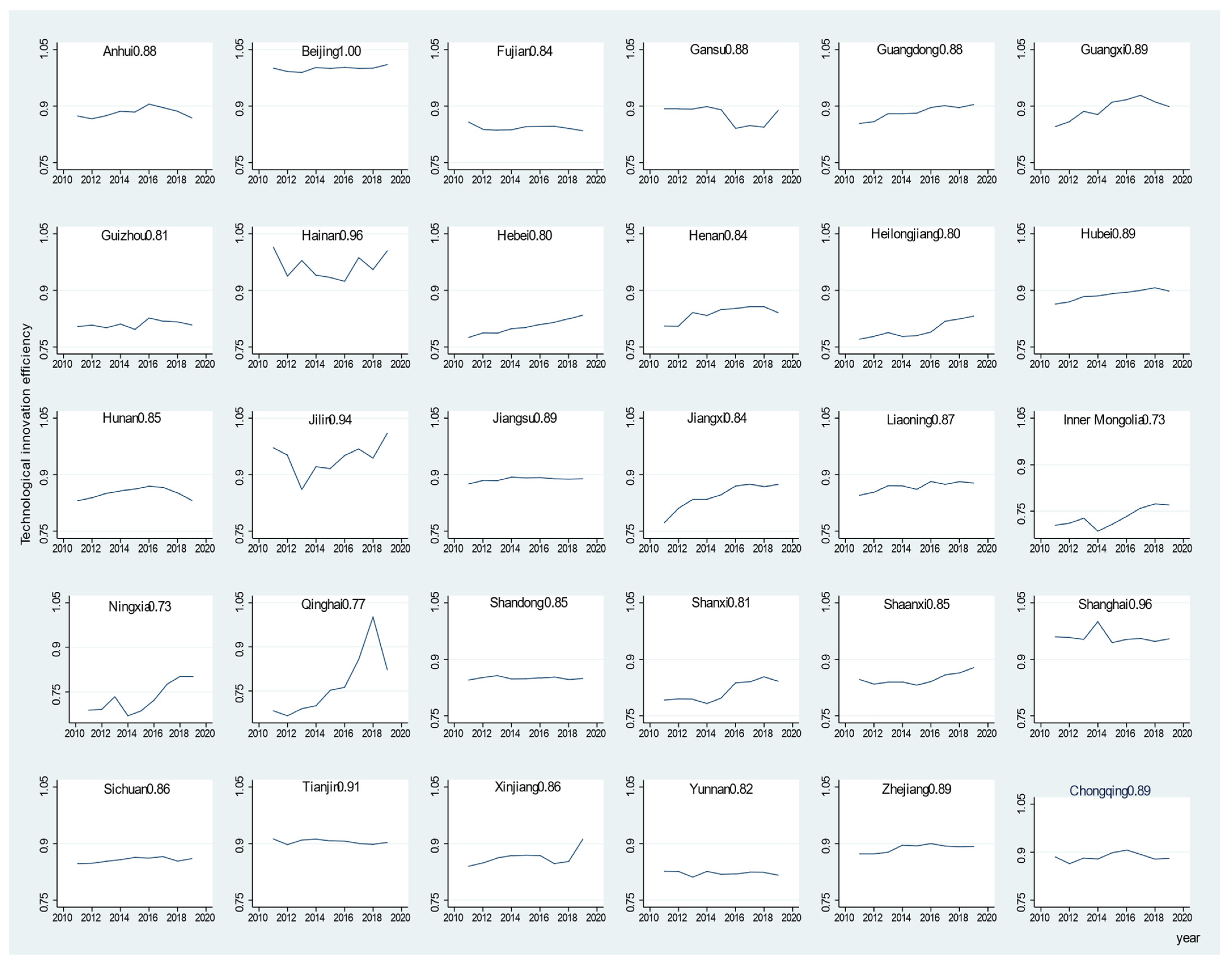 Sustainability 14 08321 g0a1 550