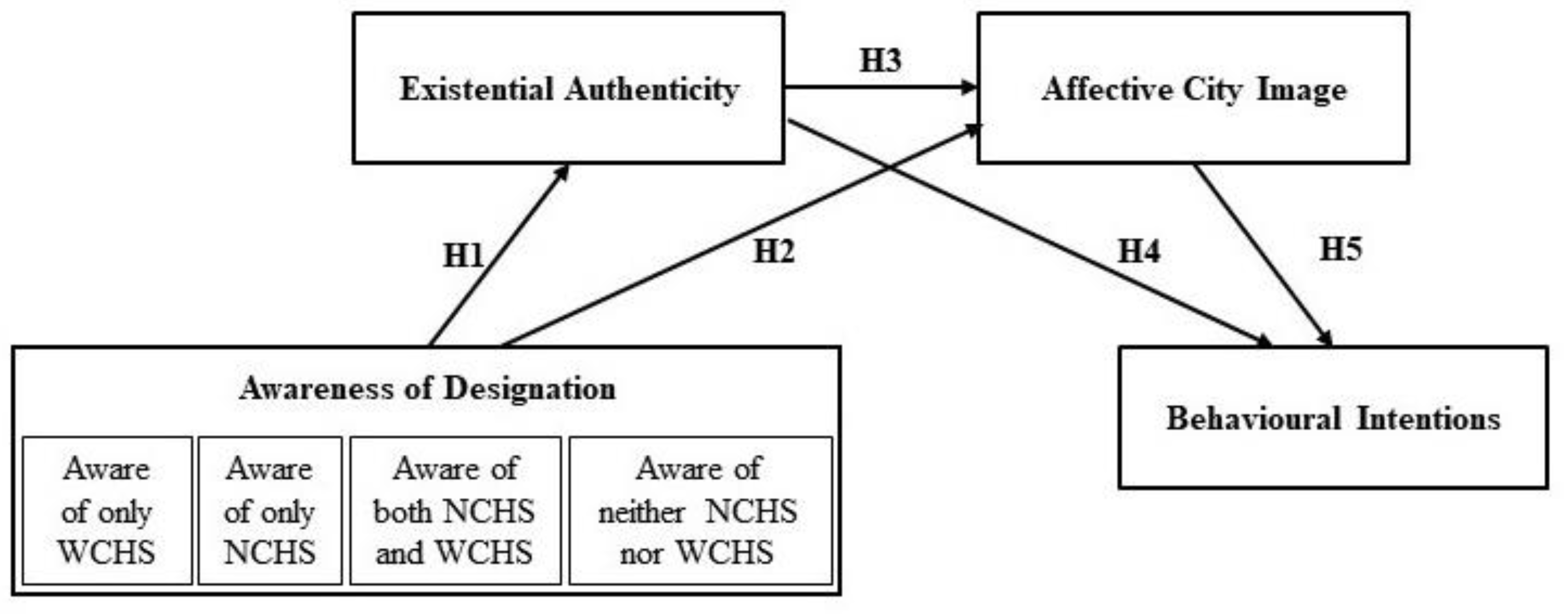 Sustainability 14 08322 g001
