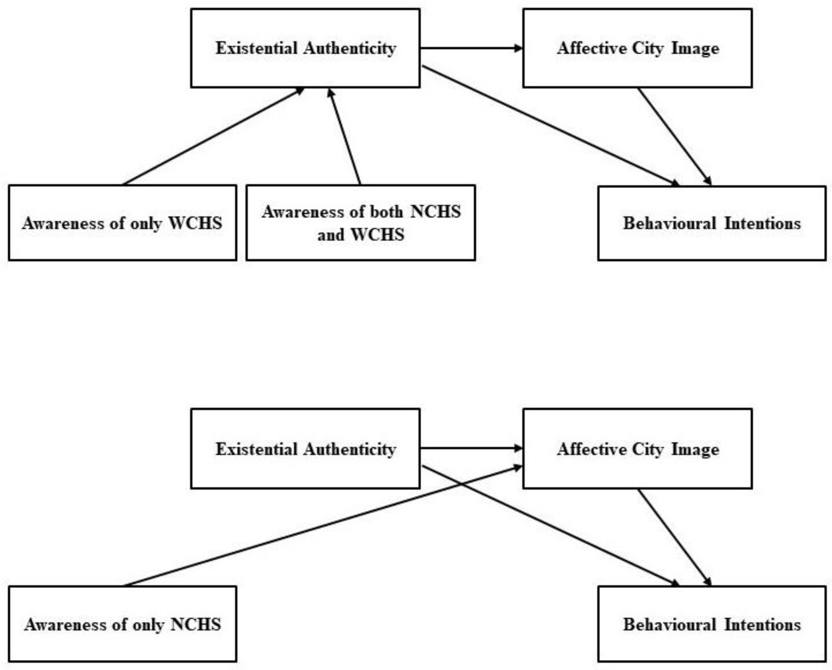 Sustainability 14 08322 g007