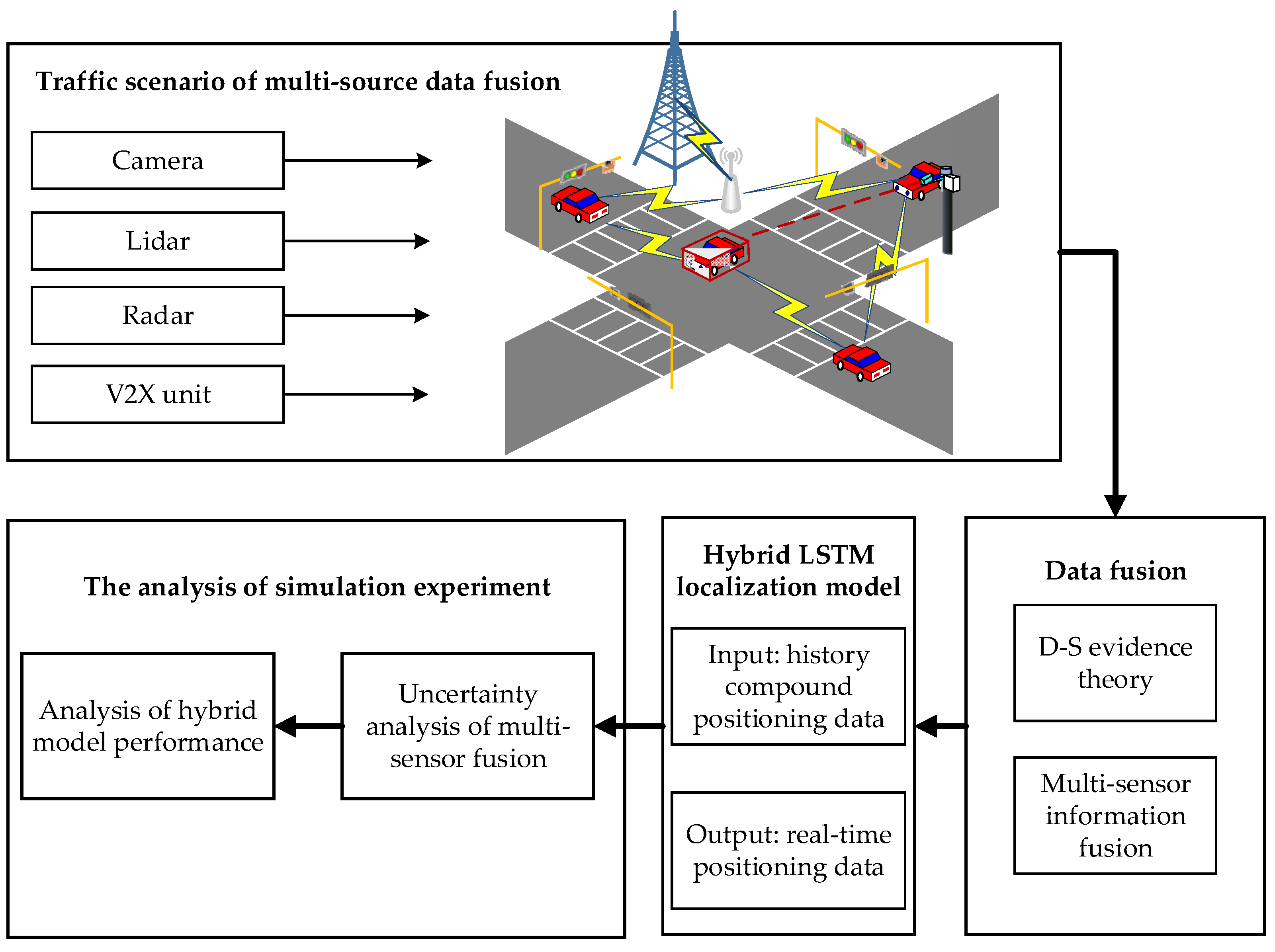 Sustainability 14 08323 g001