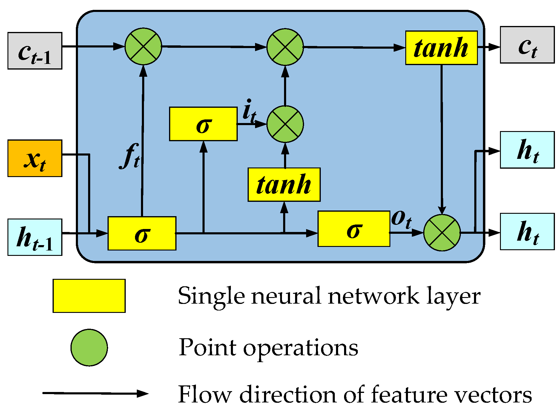 Sustainability 14 08323 g006