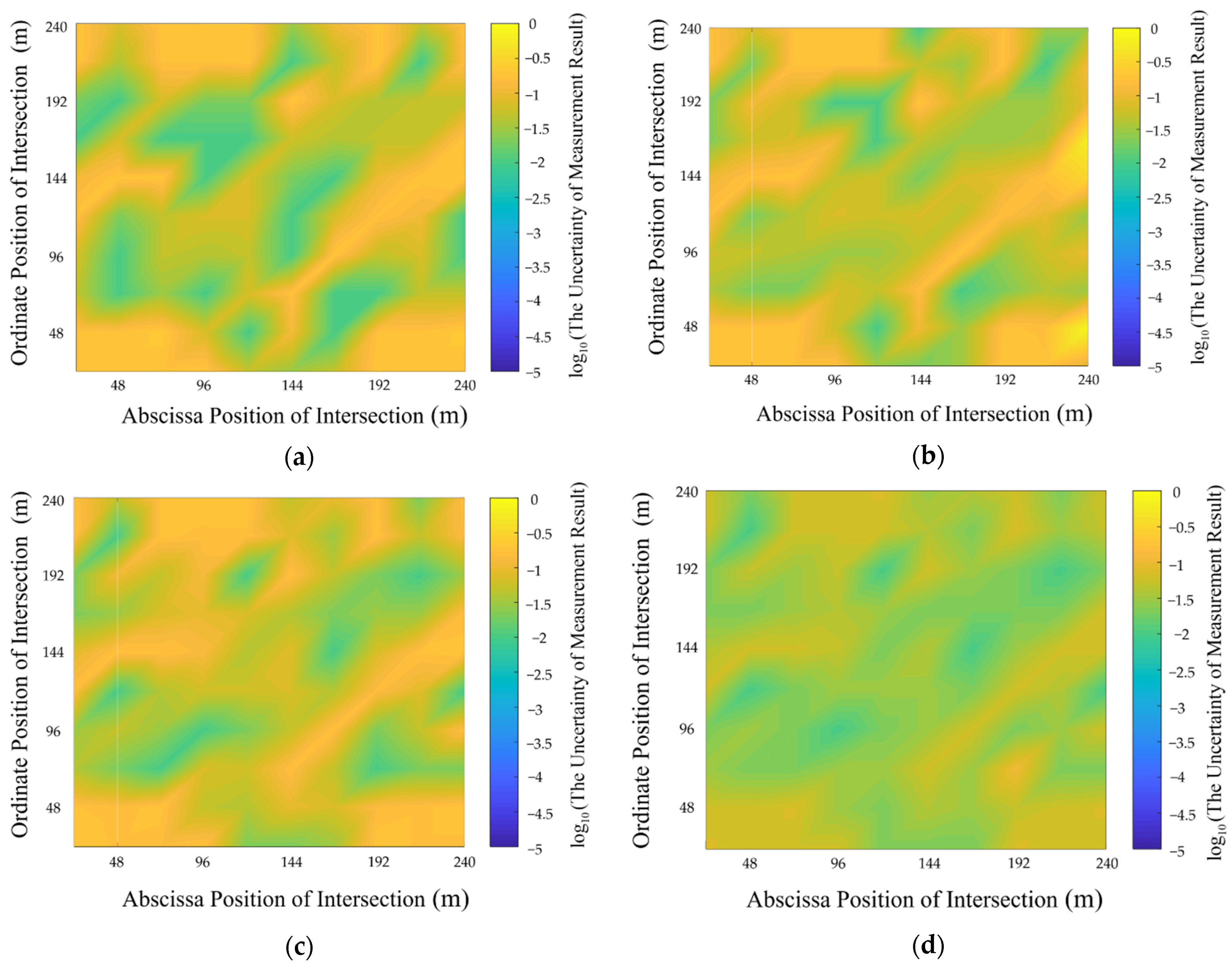 Sustainability 14 08323 g008