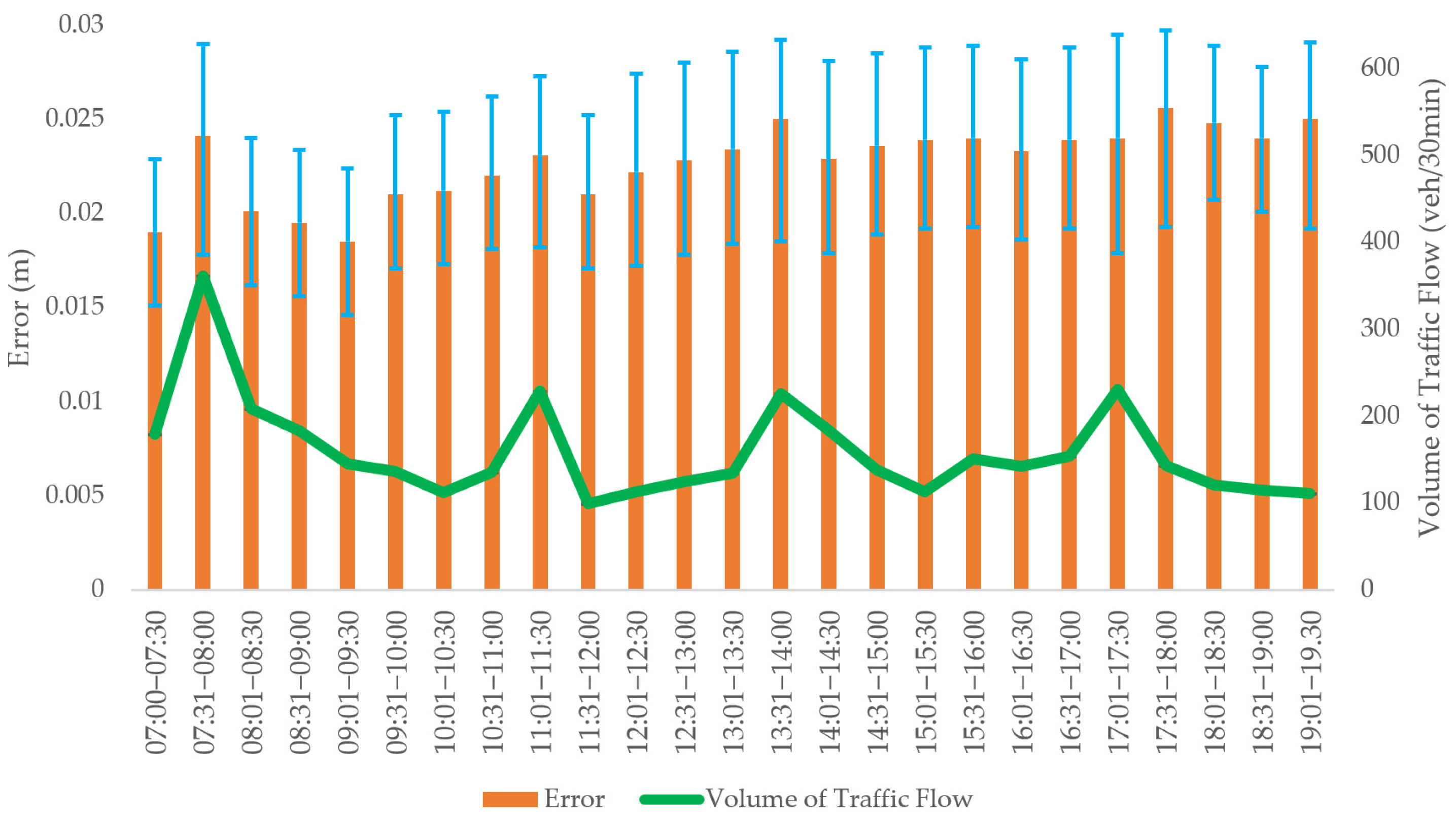 Sustainability 14 08323 g016