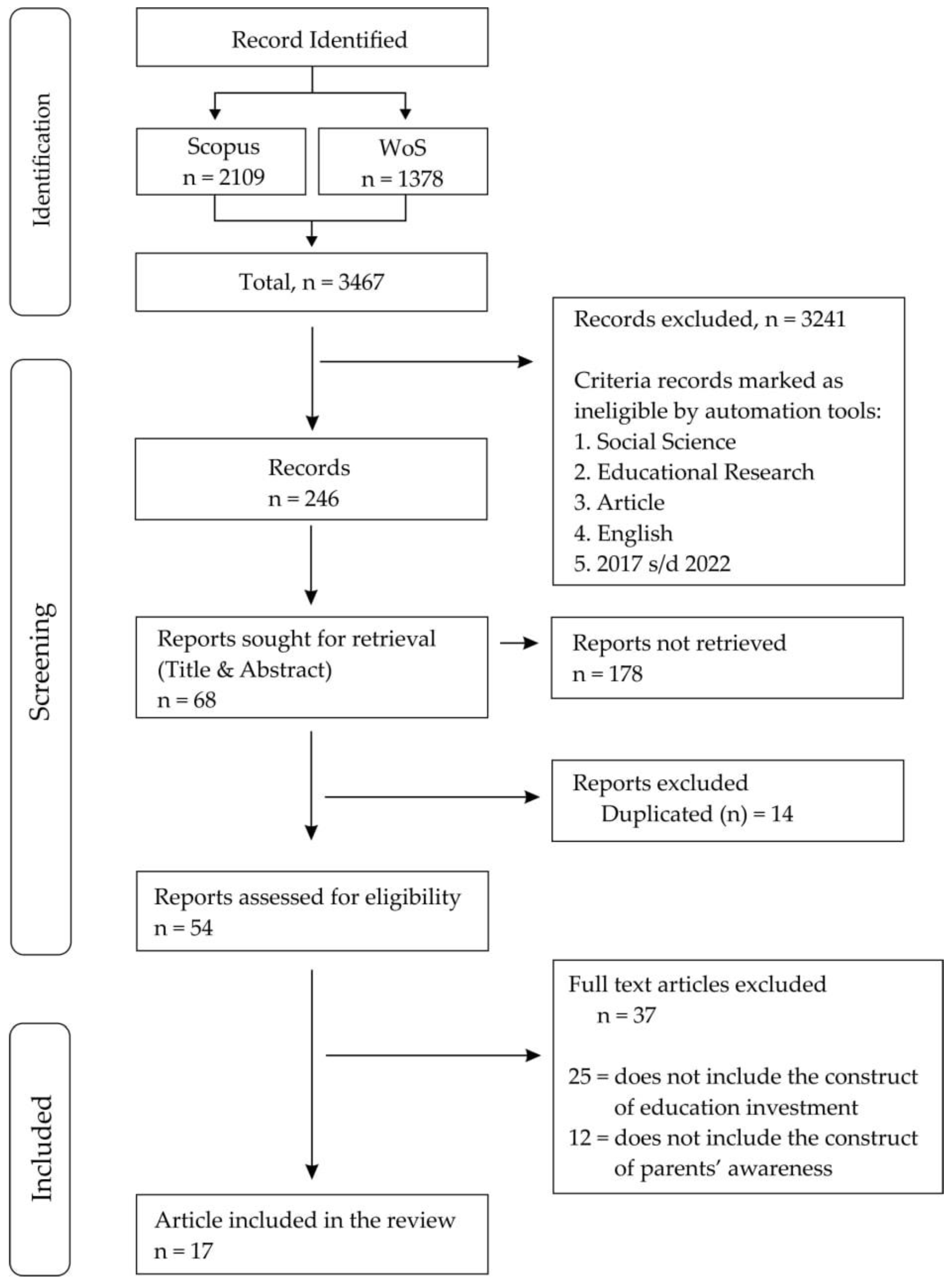 Sustainability 14 08326 g001 Sustainability 14 08326 g001