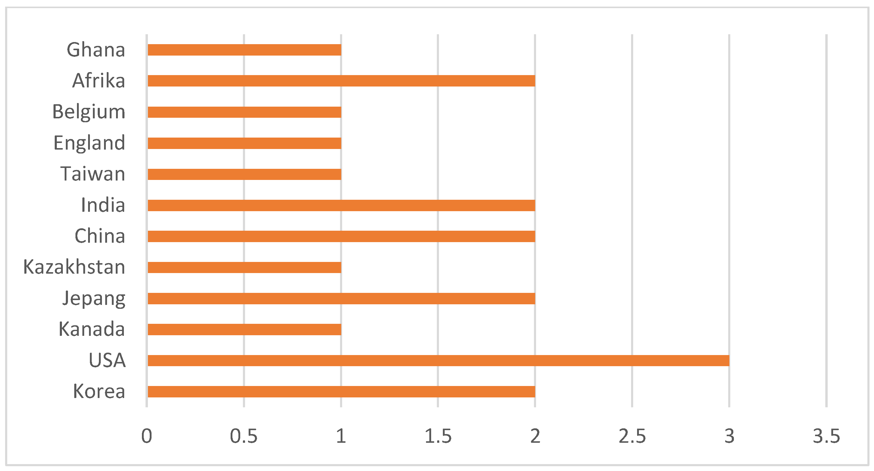 Sustainability 14 08326 g002 Sustainability 14 08326 g002