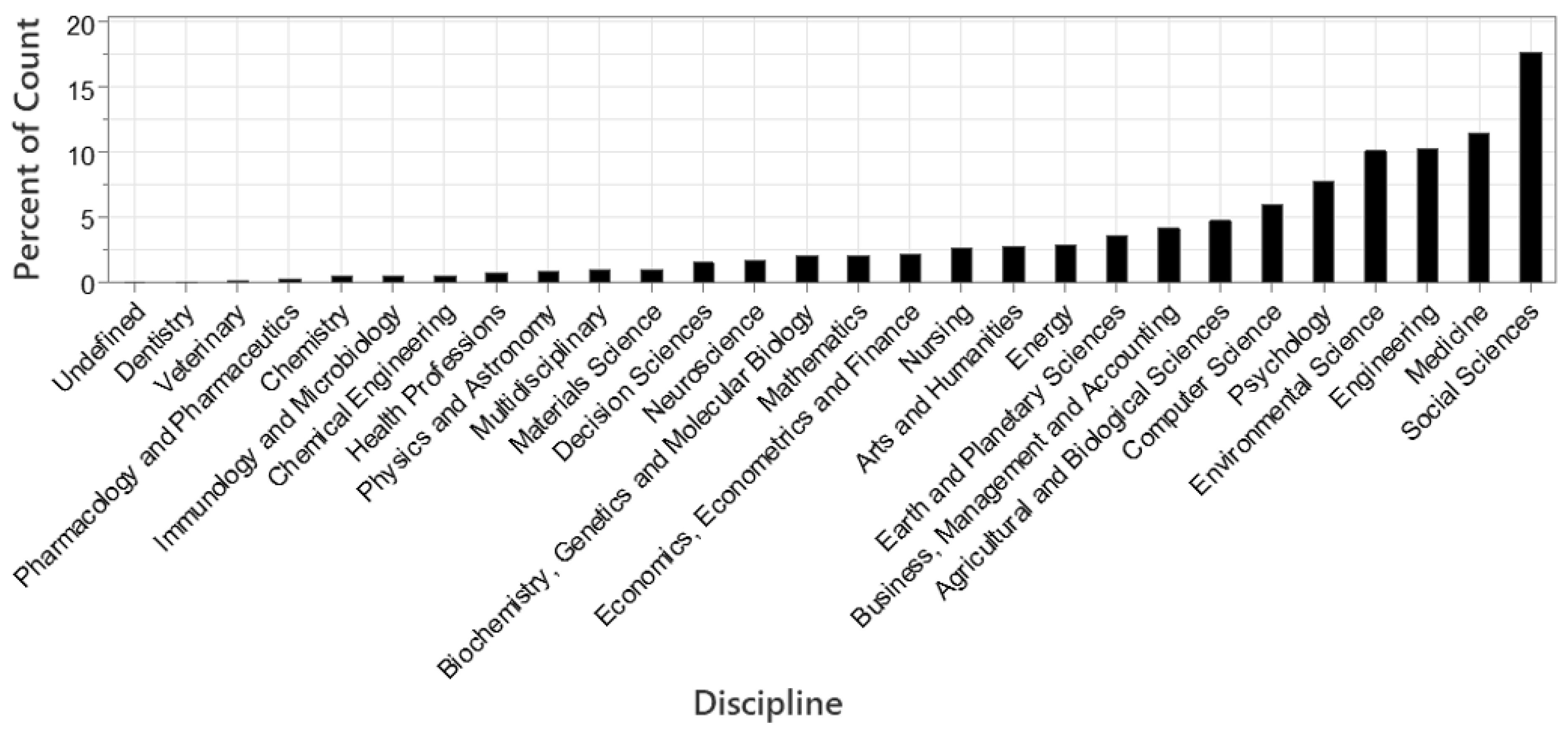 Sustainability 14 08327 g002