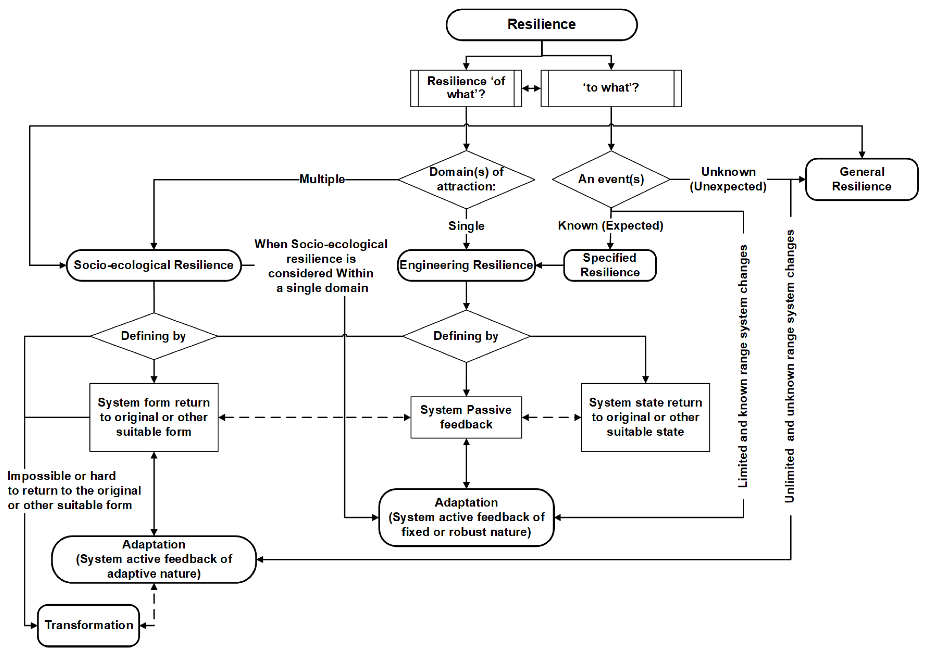 Sustainability 14 08327 g004