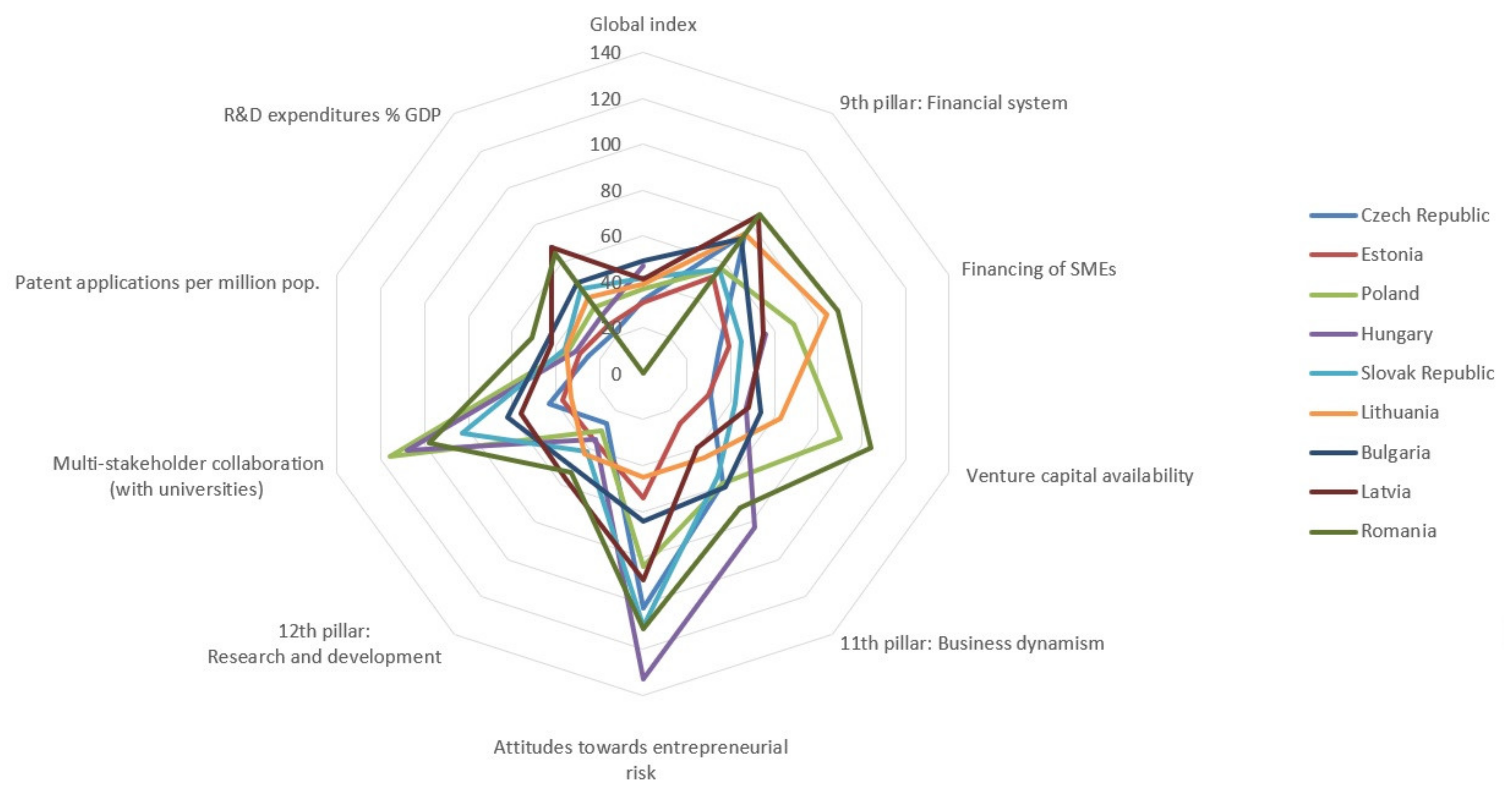 Sustainability 14 08328 g001 550