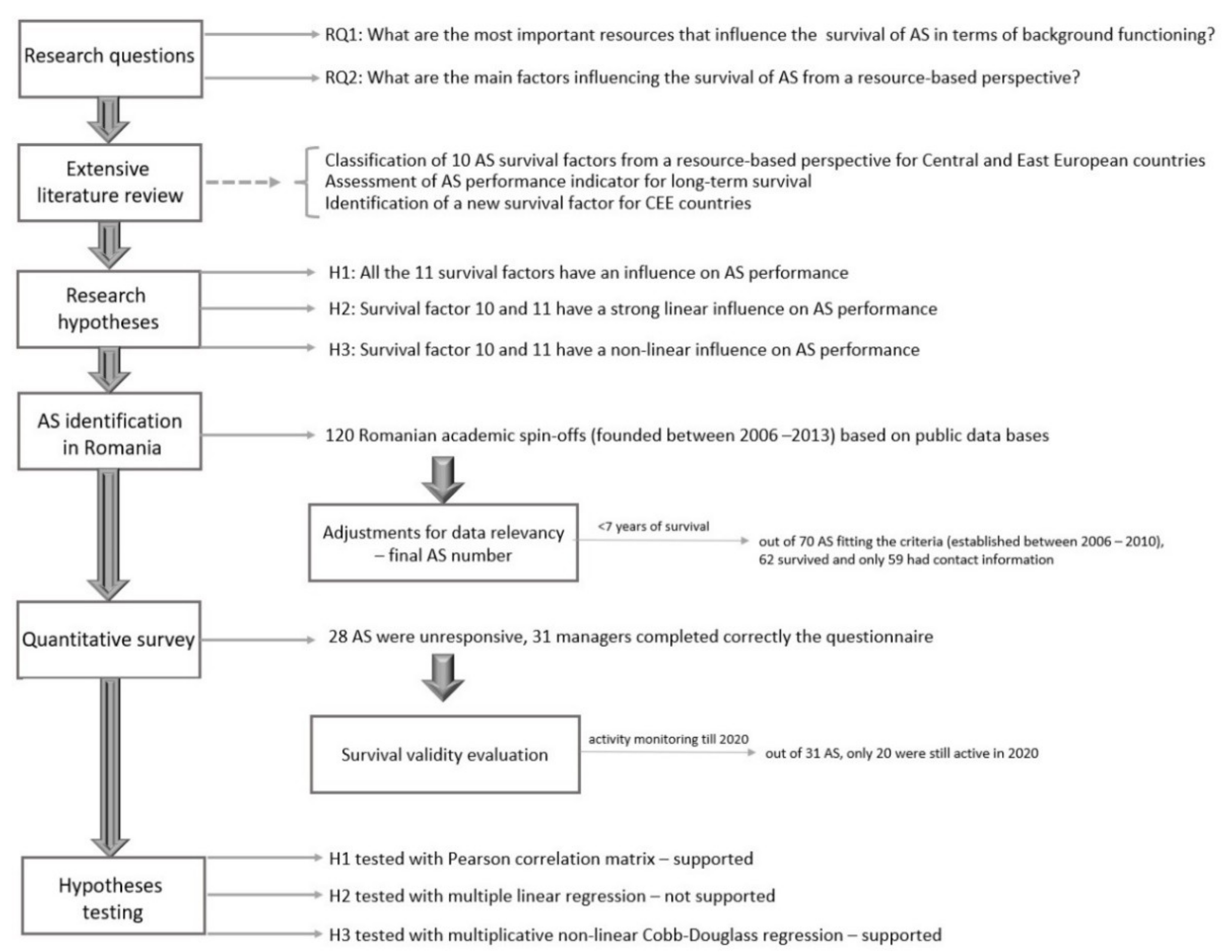 Sustainability 14 08328 g002 550