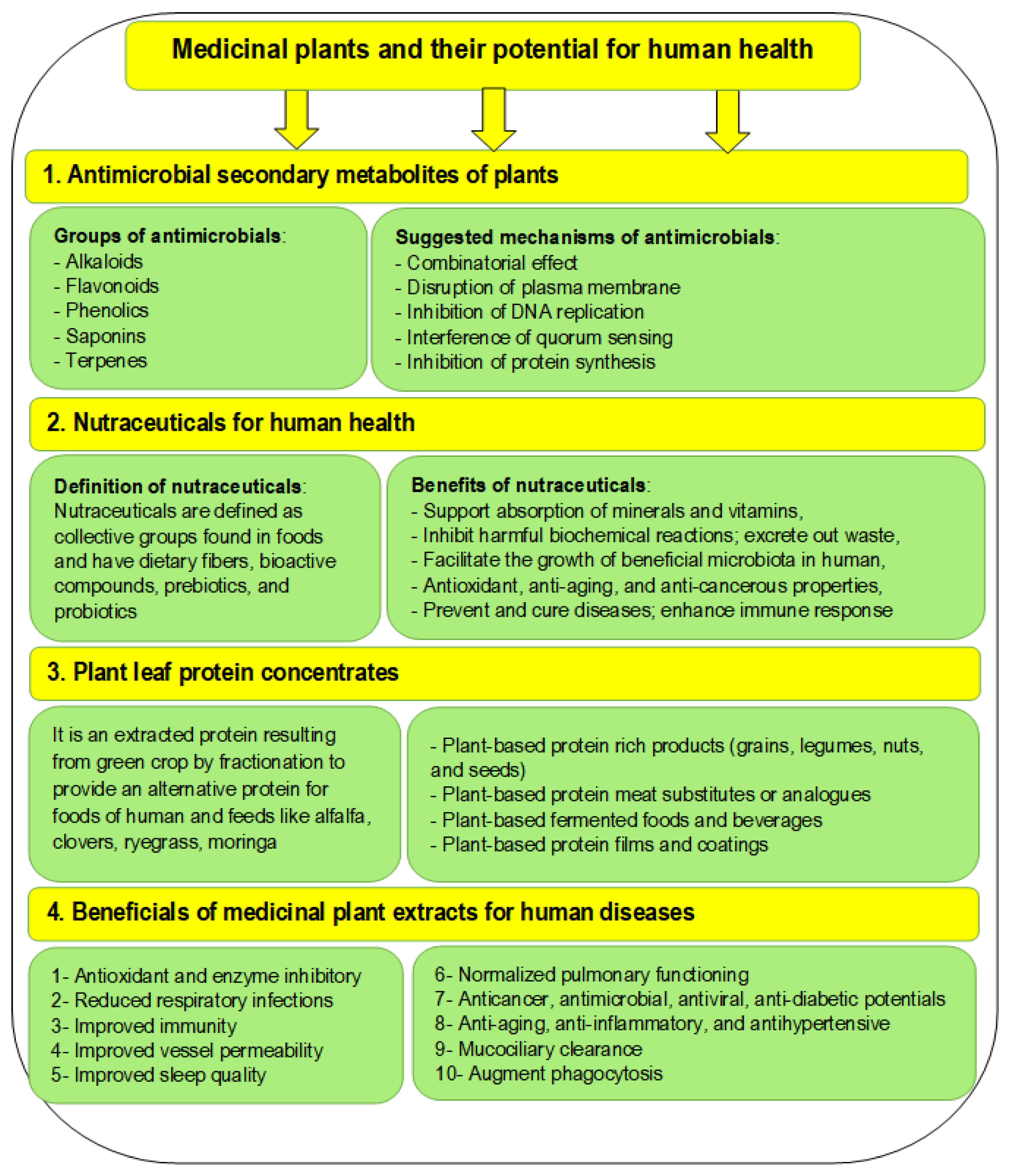 Sustainability 14 08329 g009 Sustainability 14 08329 g009