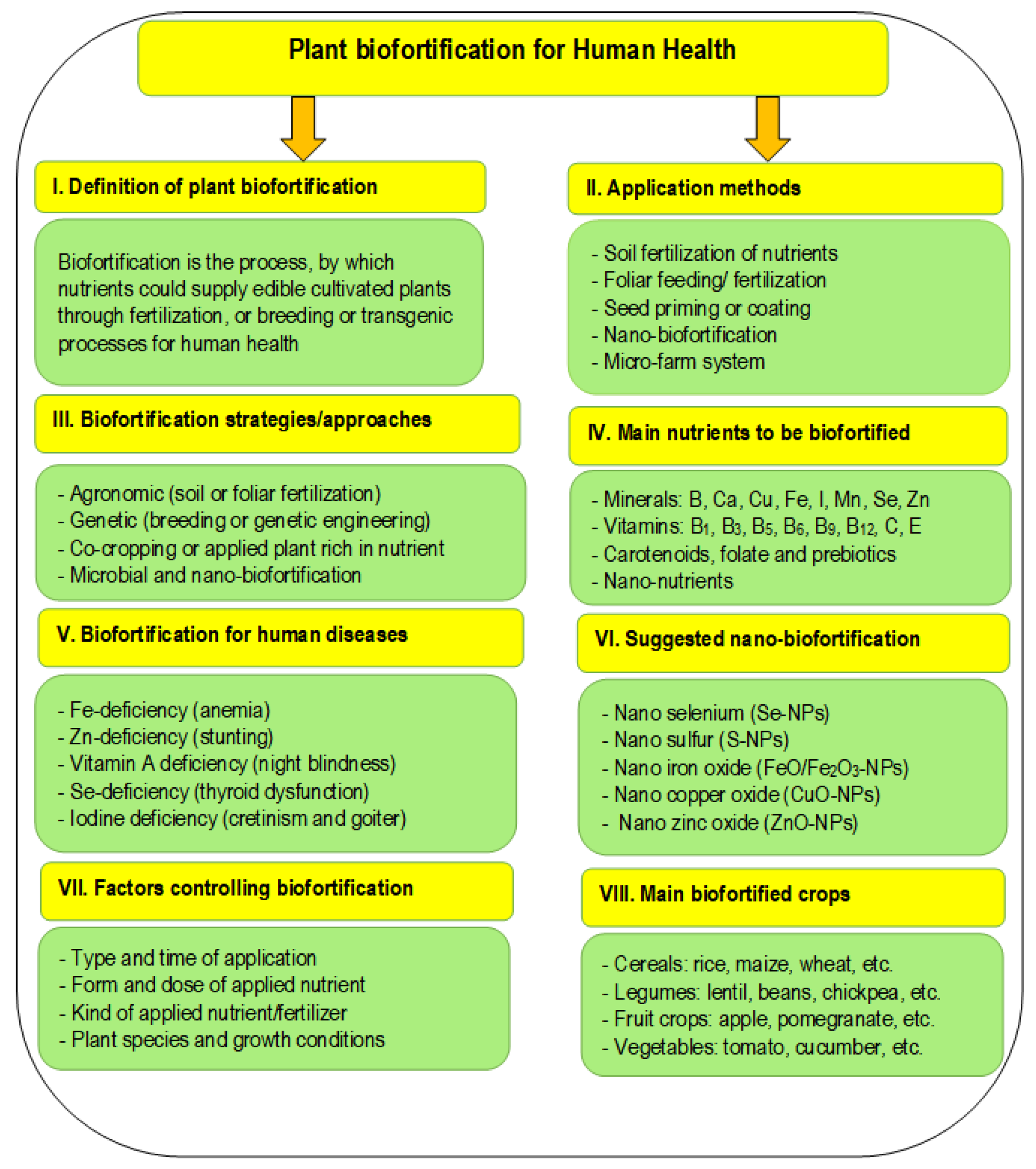Sustainability 14 08329 g012 Sustainability 14 08329 g012