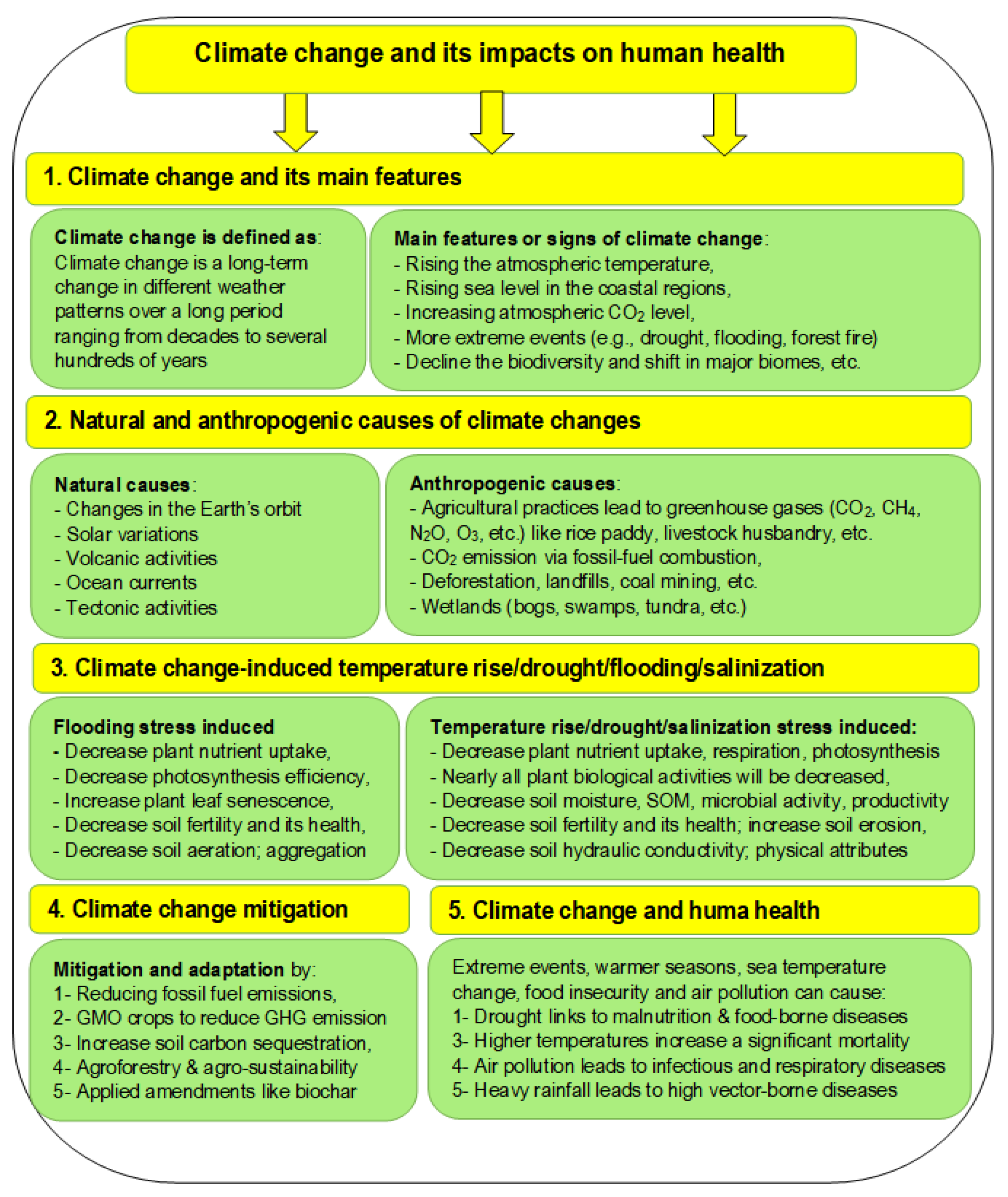 Sustainability 14 08329 g013 Sustainability 14 08329 g013