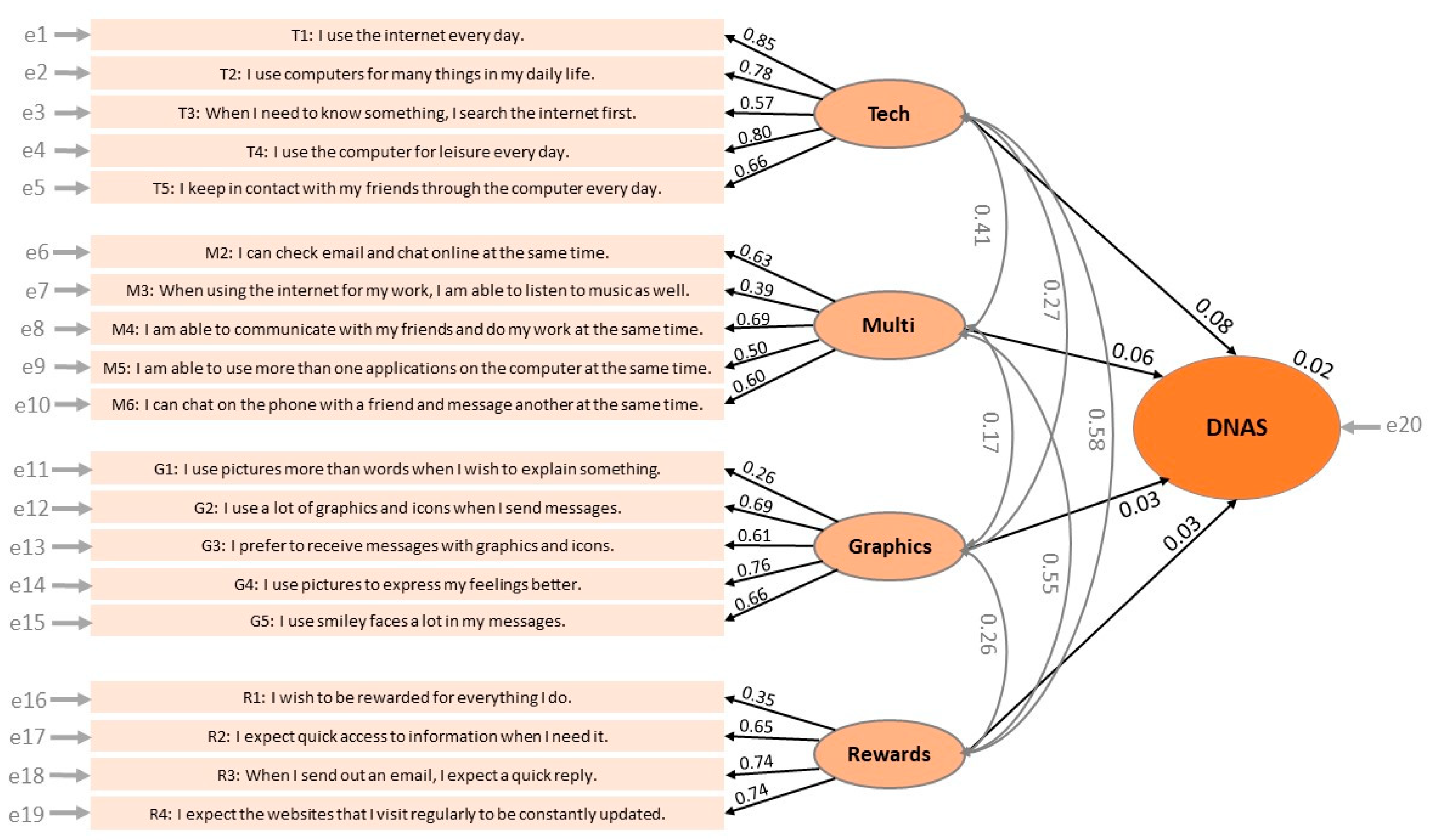 Sustainability 14 08330 g001