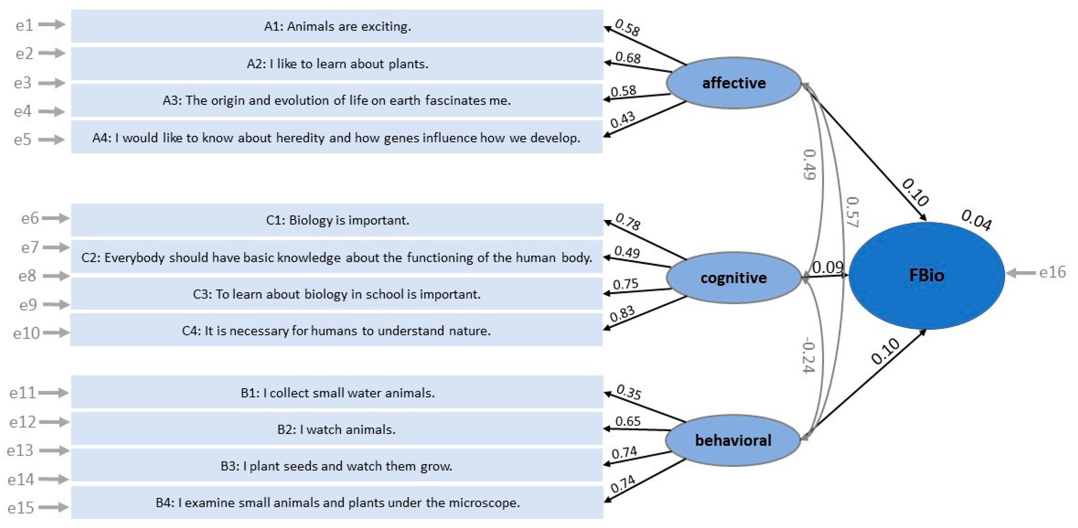 Sustainability 14 08330 g002