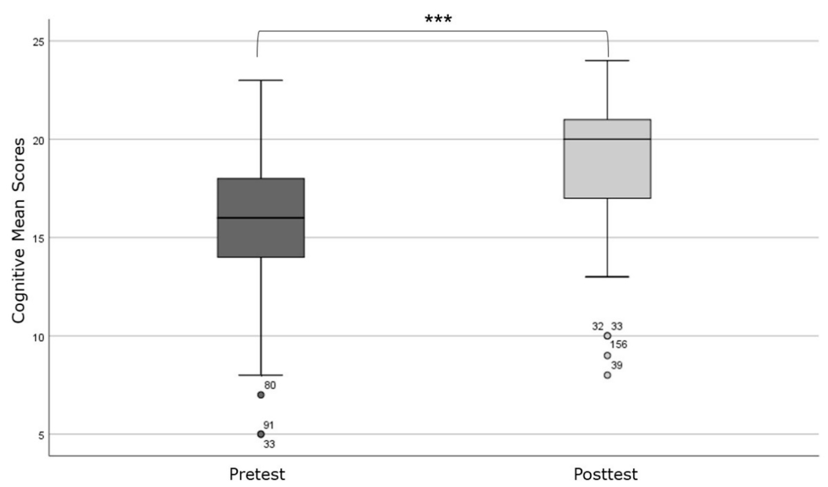 Sustainability 14 08330 g003