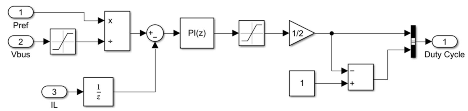 Sustainability 14 08336 g004