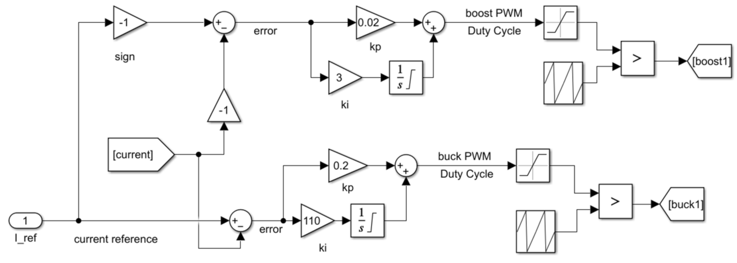 Sustainability 14 08336 g005