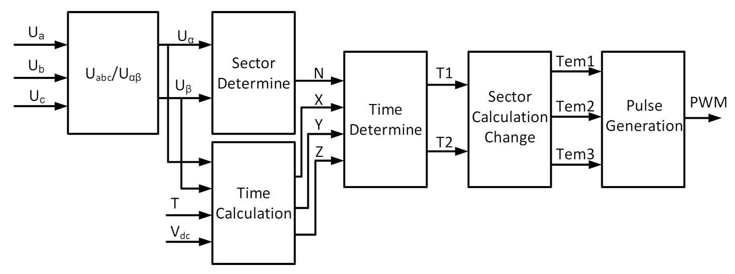 Sustainability 14 08336 g006