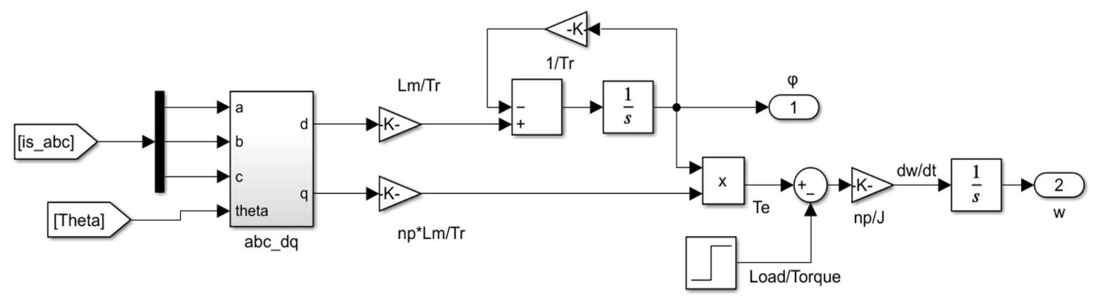 Sustainability 14 08336 g007