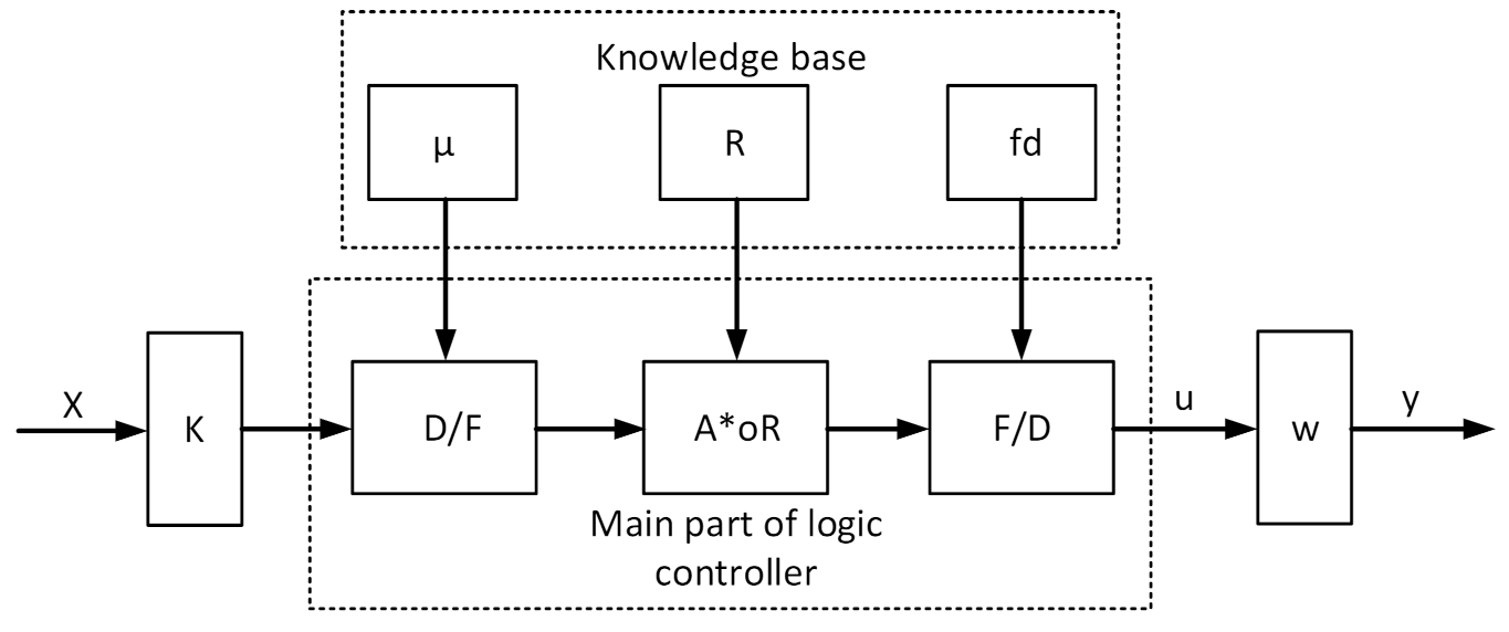 Sustainability 14 08336 g008