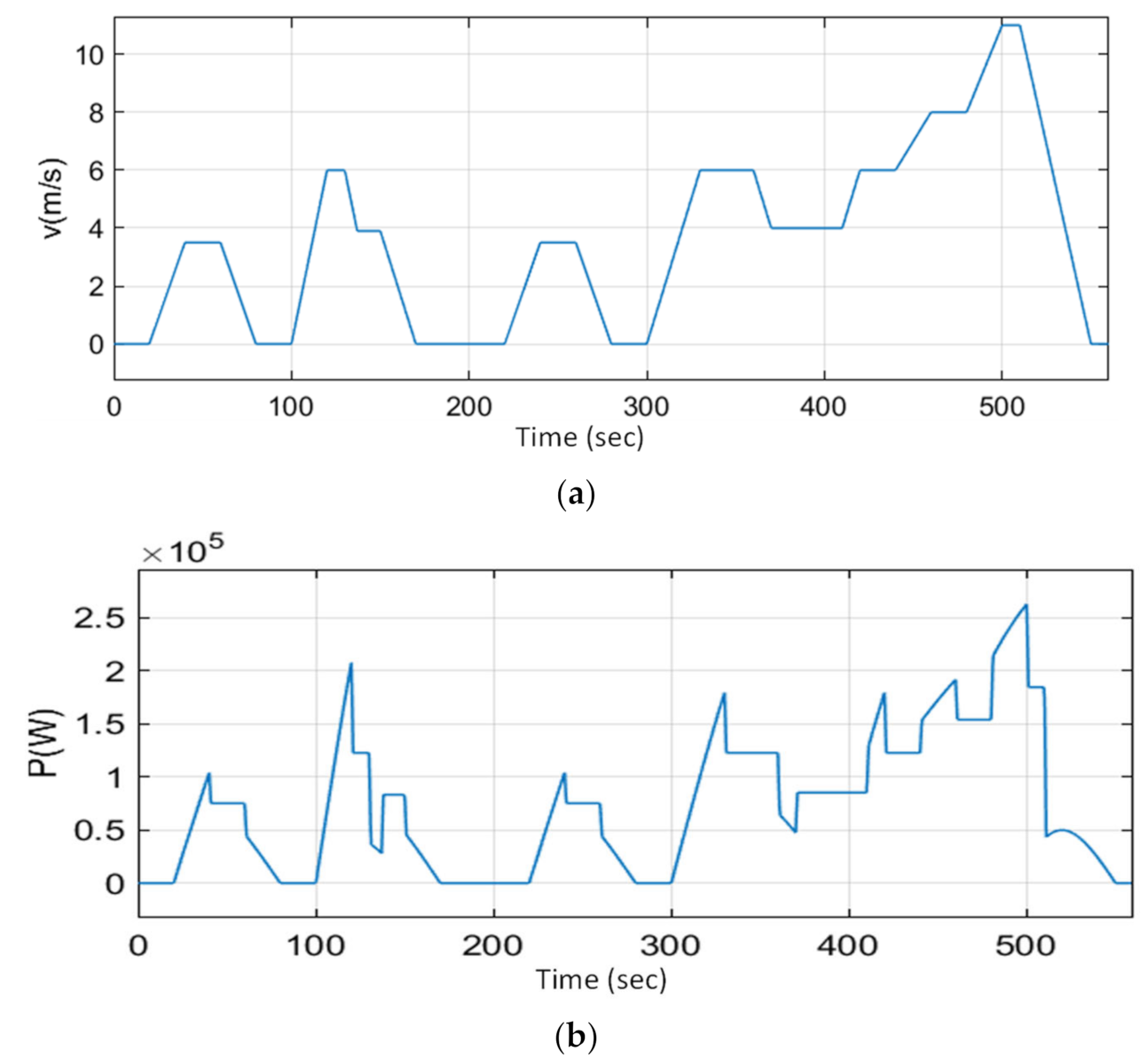 Sustainability 14 08336 g011