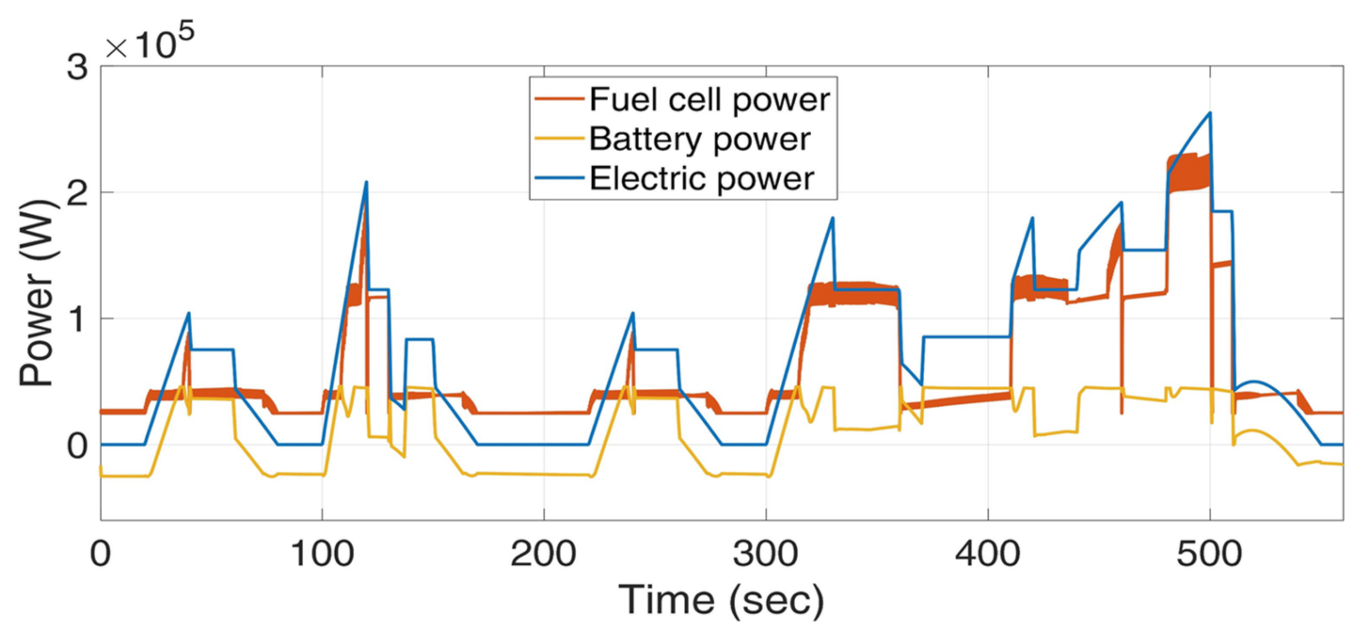 Sustainability 14 08336 g013