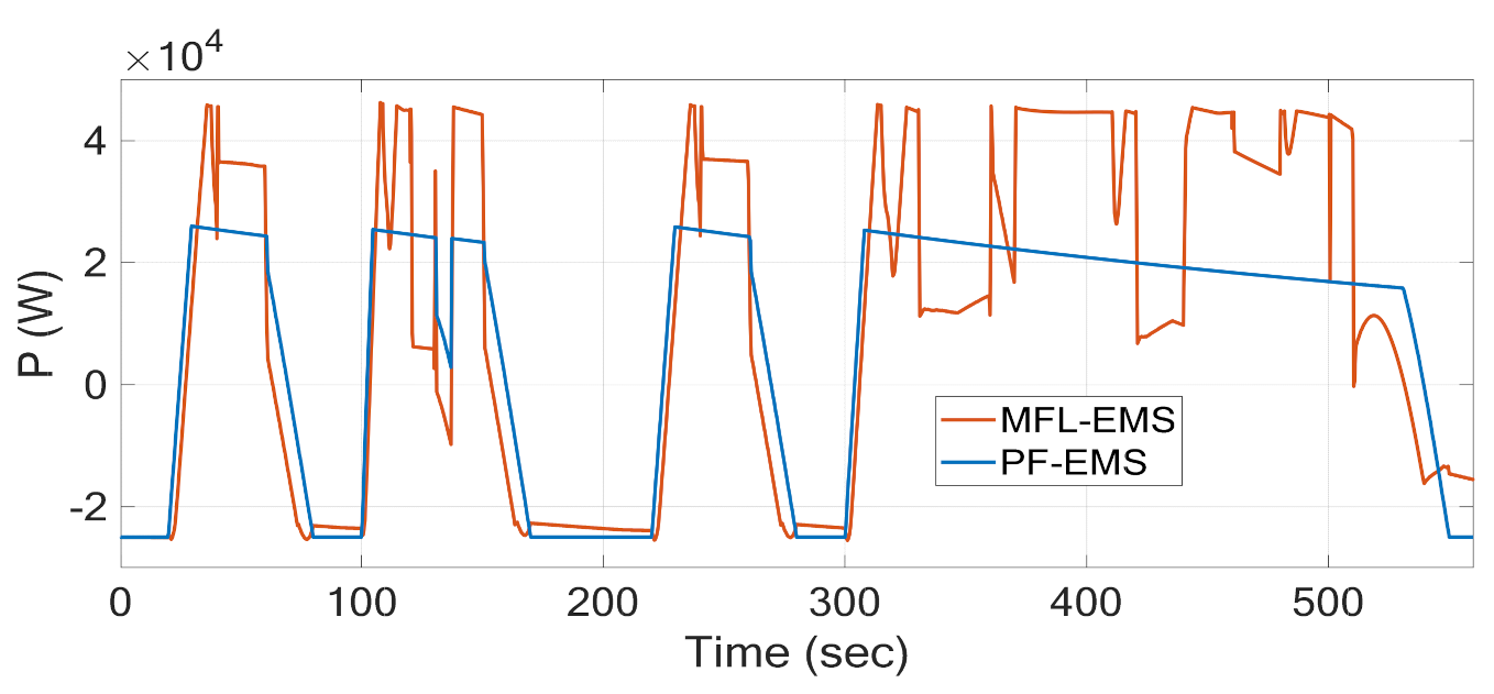 Sustainability 14 08336 g014