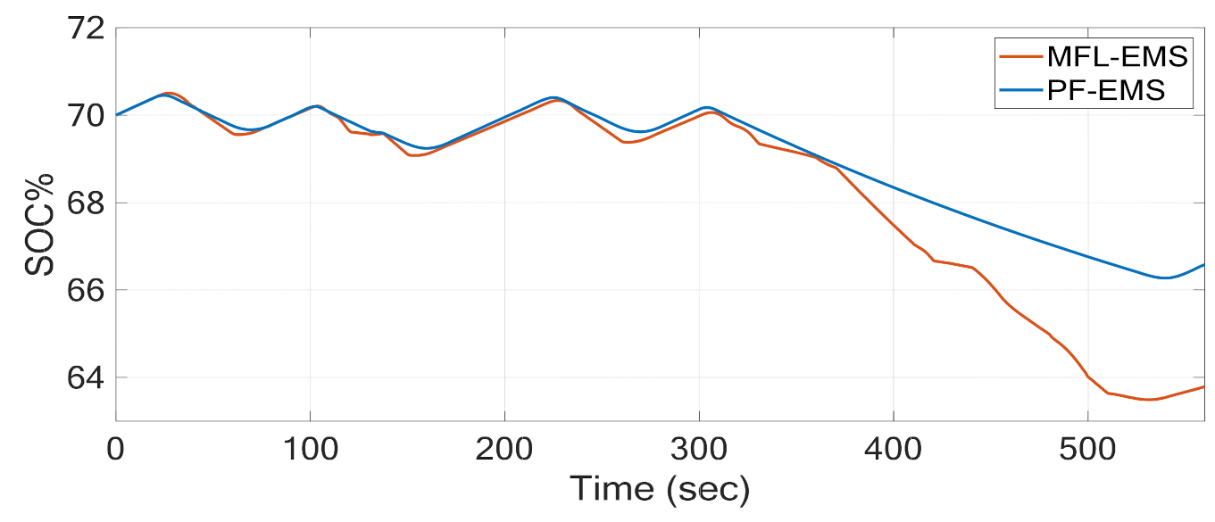 Sustainability 14 08336 g015