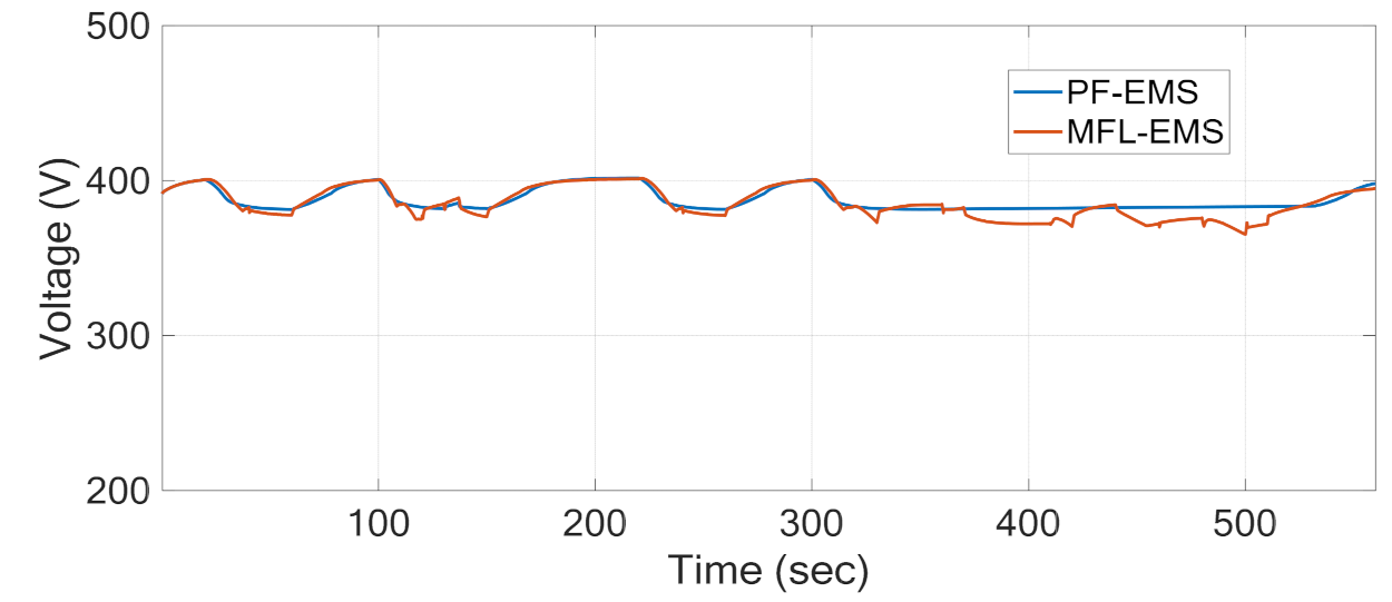 Sustainability 14 08336 g016