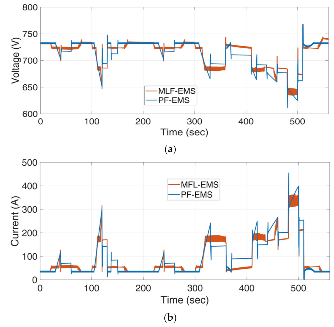 Sustainability 14 08336 g017