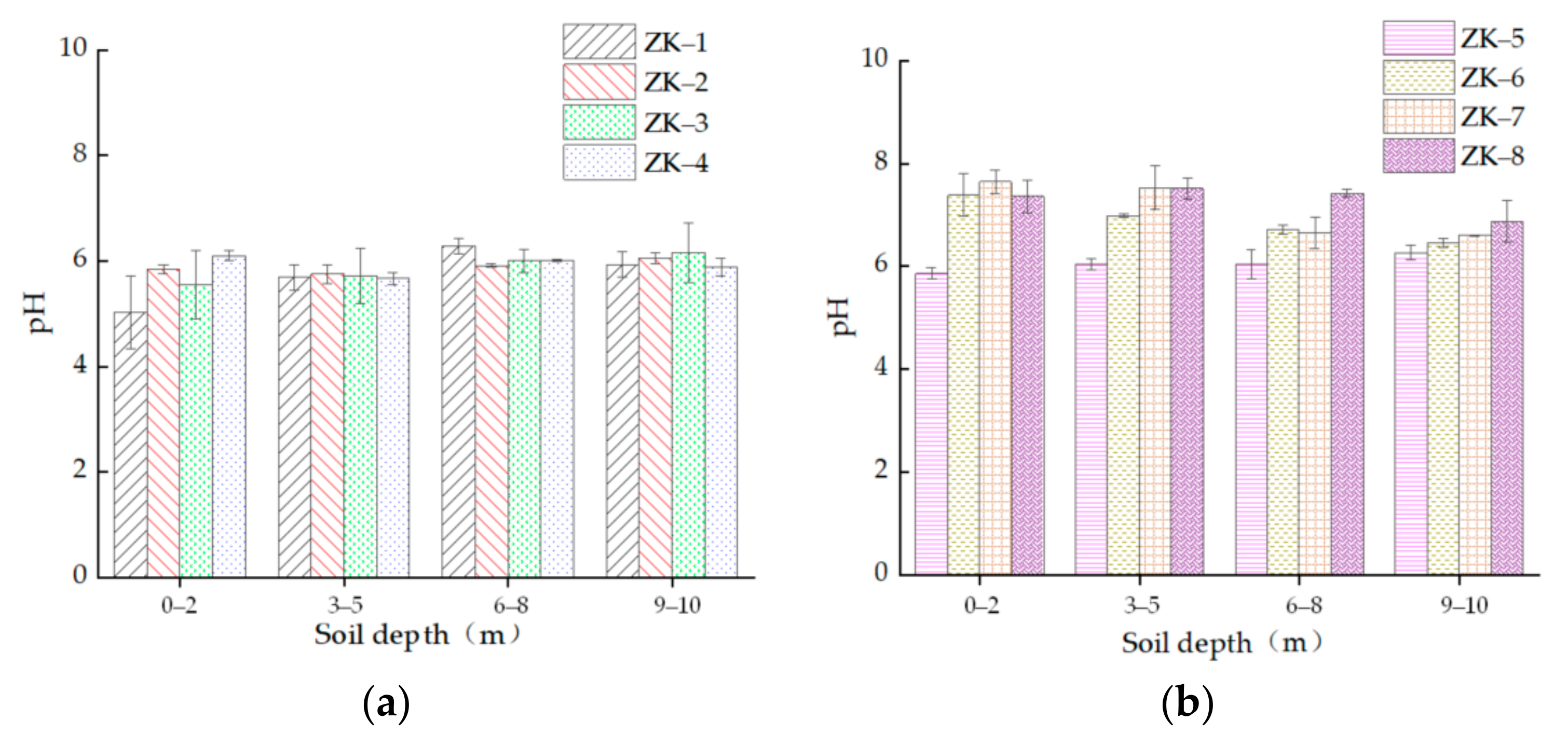 Sustainability 14 08337 g002