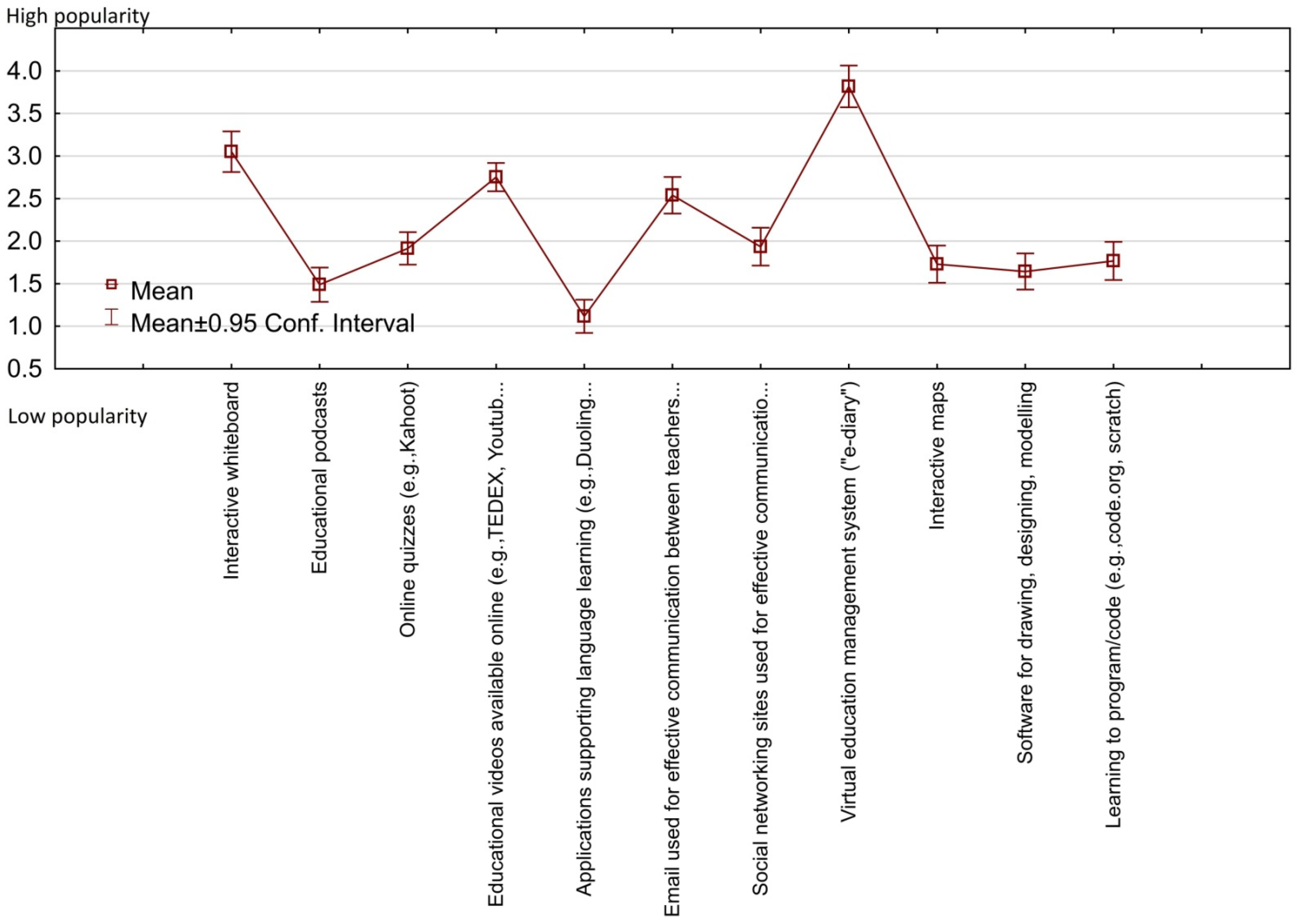 Sustainability 14 08339 g001 Sustainability 14 08339 g001
