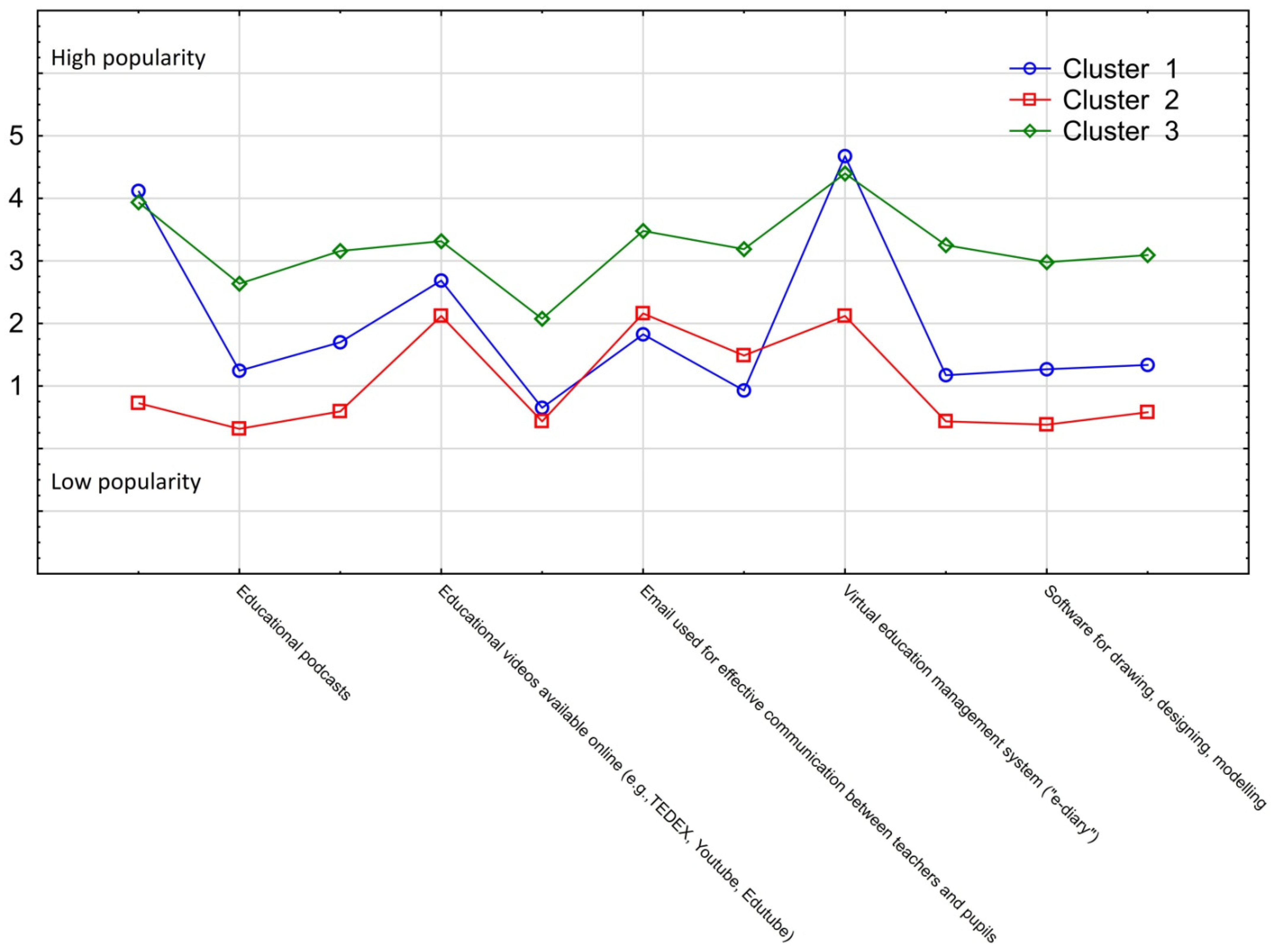 Sustainability 14 08339 g002 Sustainability 14 08339 g002