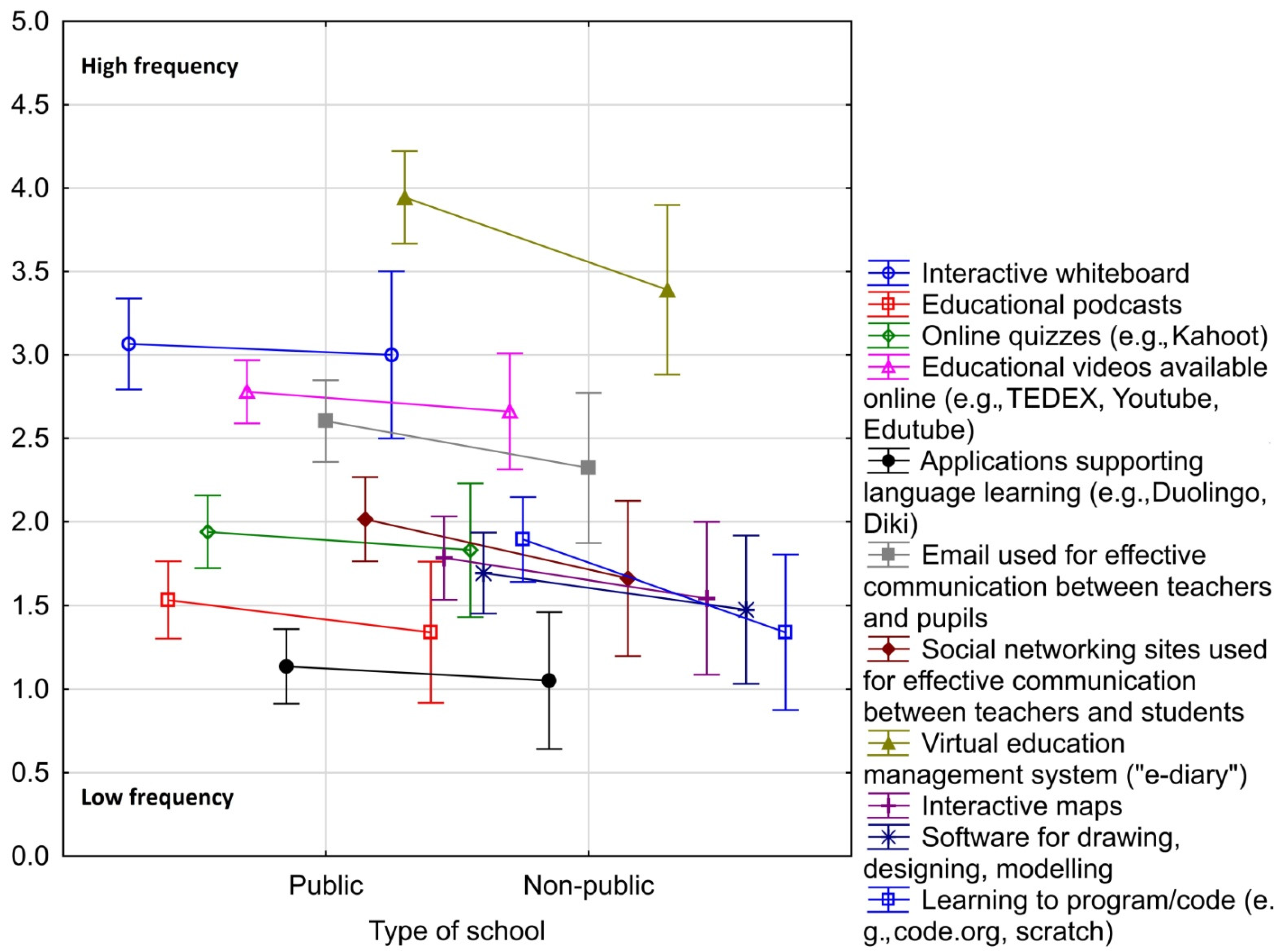 Sustainability 14 08339 g003 Sustainability 14 08339 g003