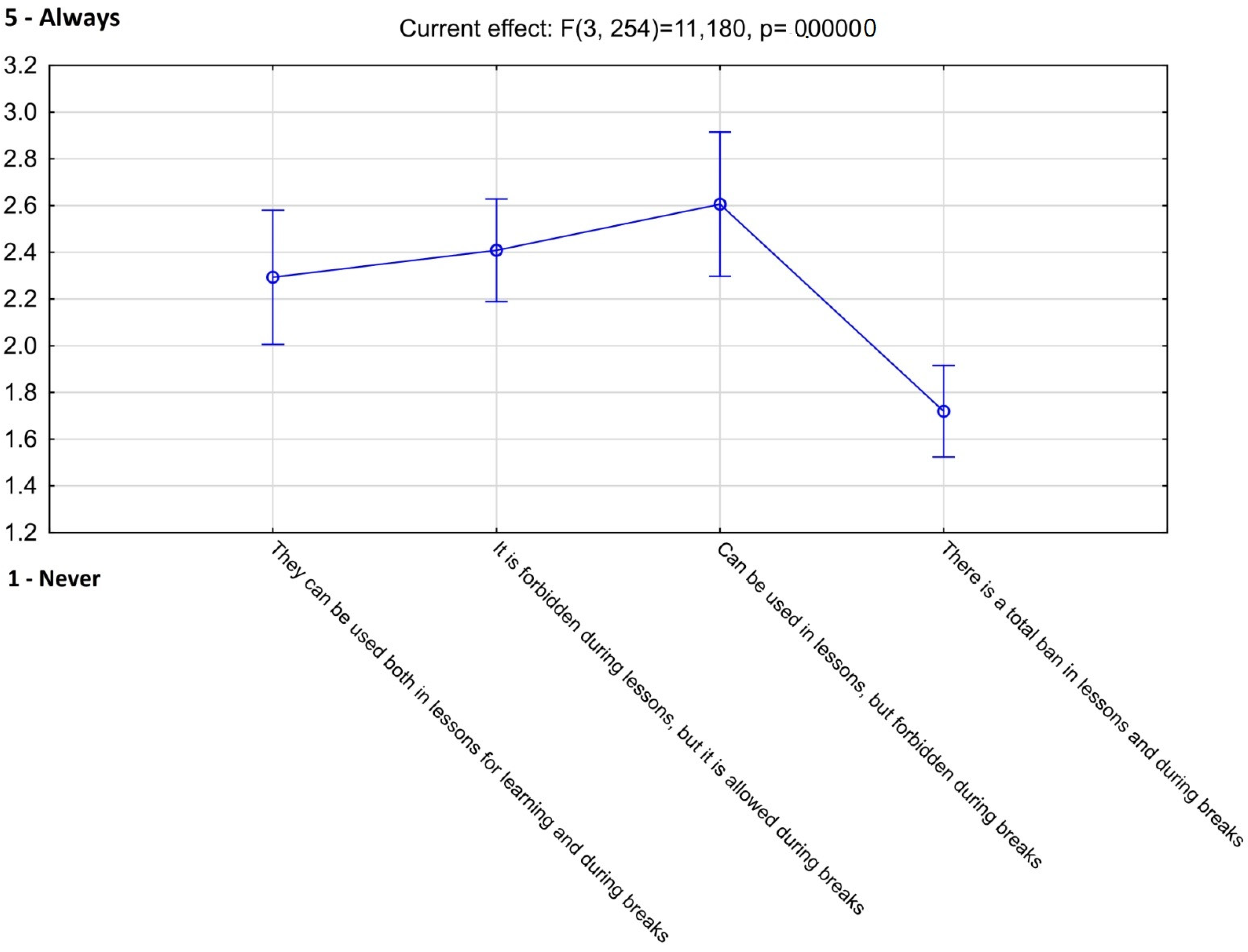 Sustainability 14 08339 g004 Sustainability 14 08339 g004