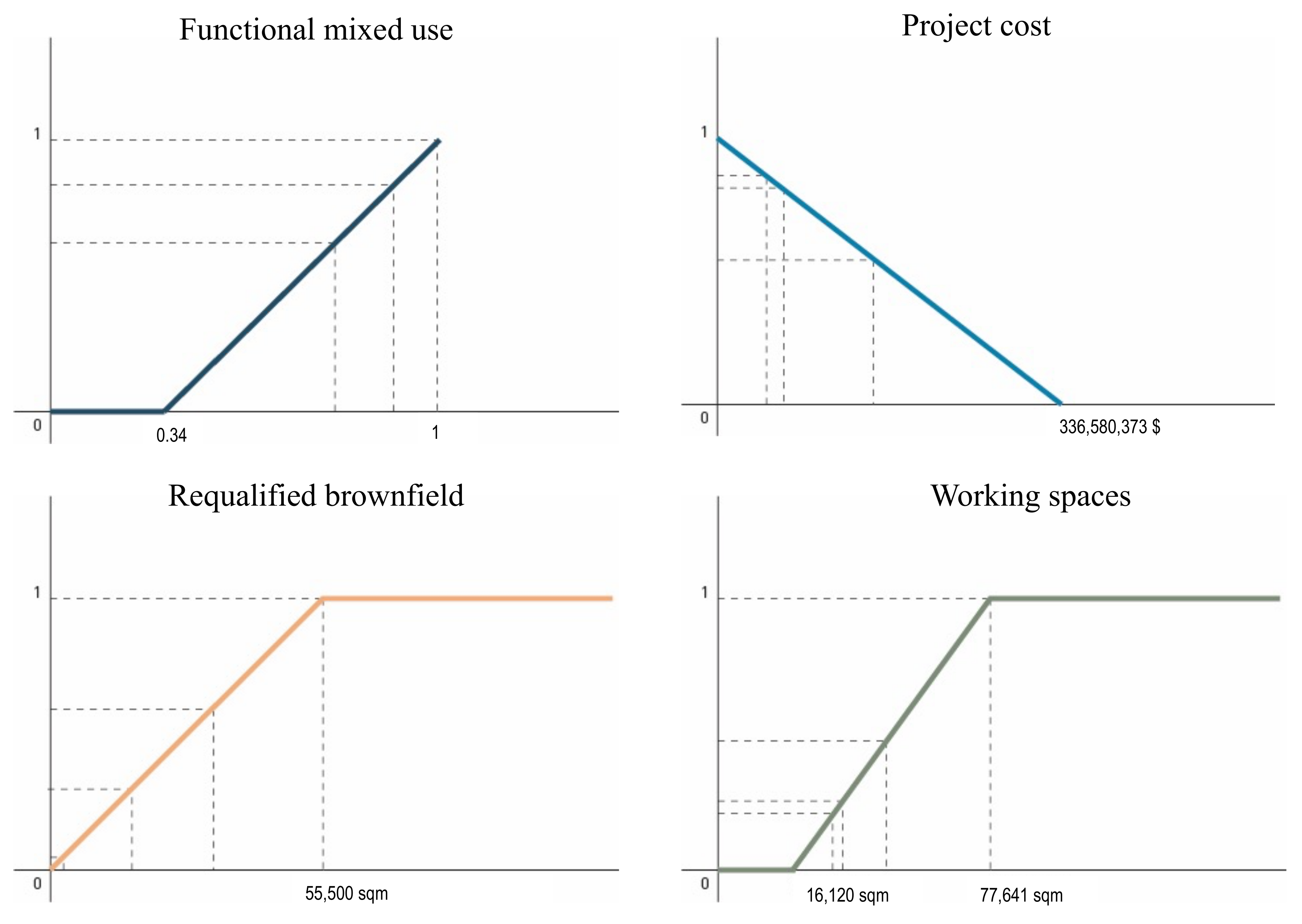 Sustainability 14 08343 g012 550