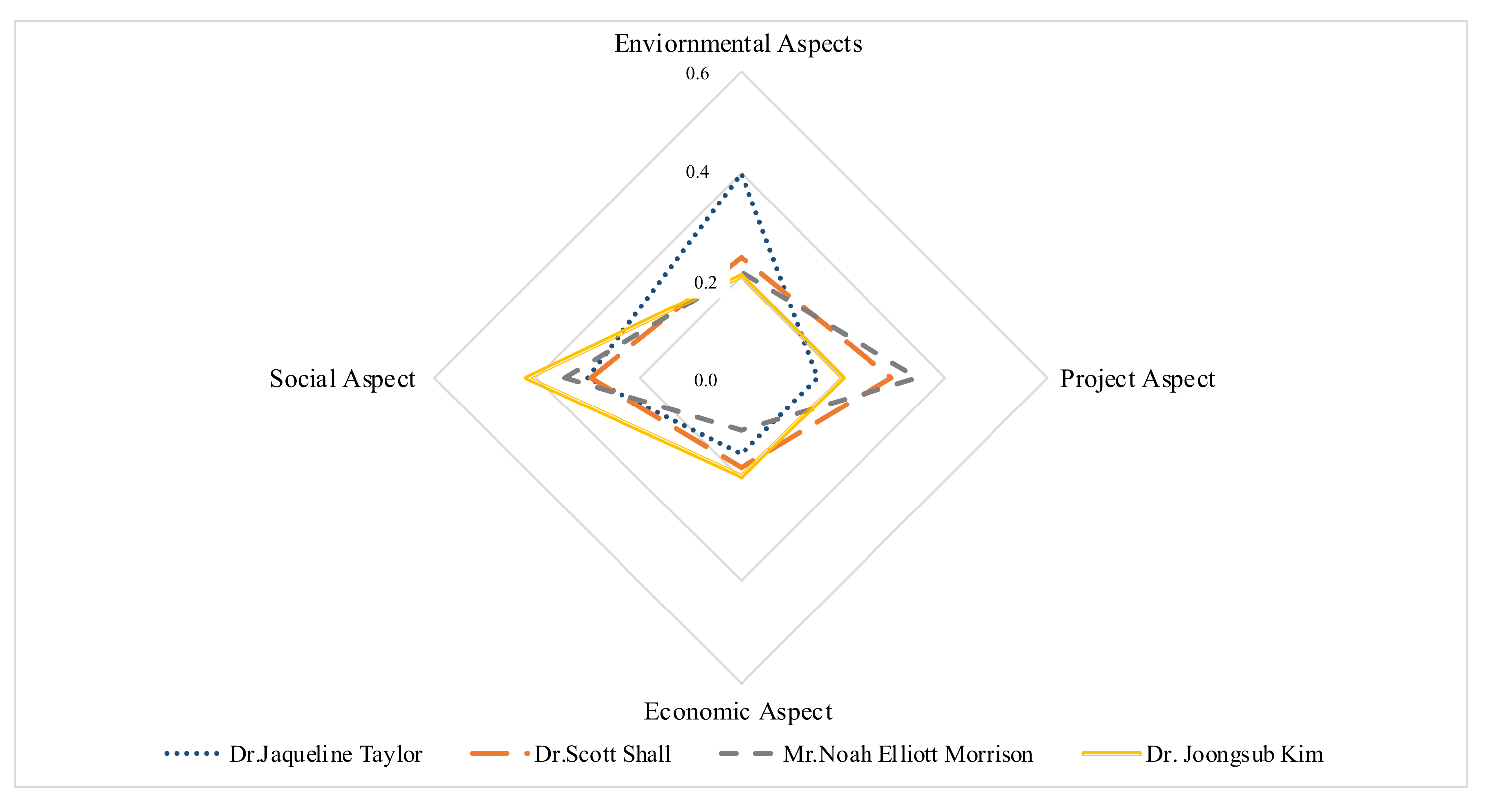 Sustainability 14 08343 g013 550