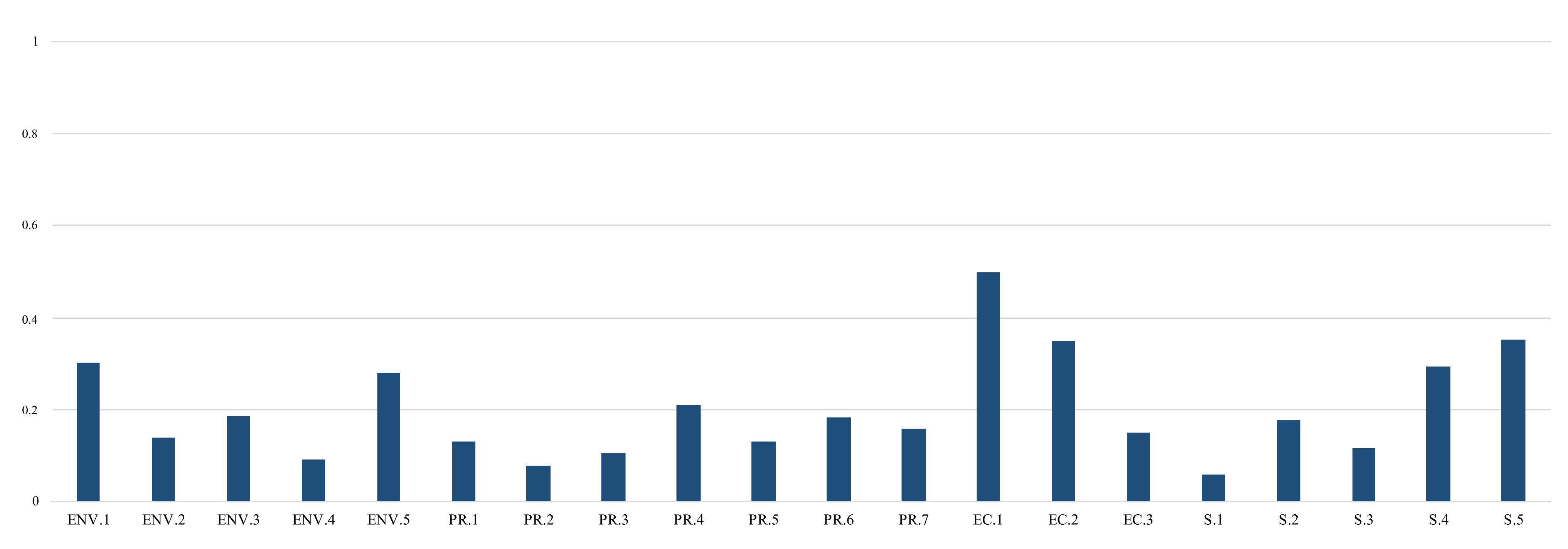 Sustainability 14 08343 g014 550