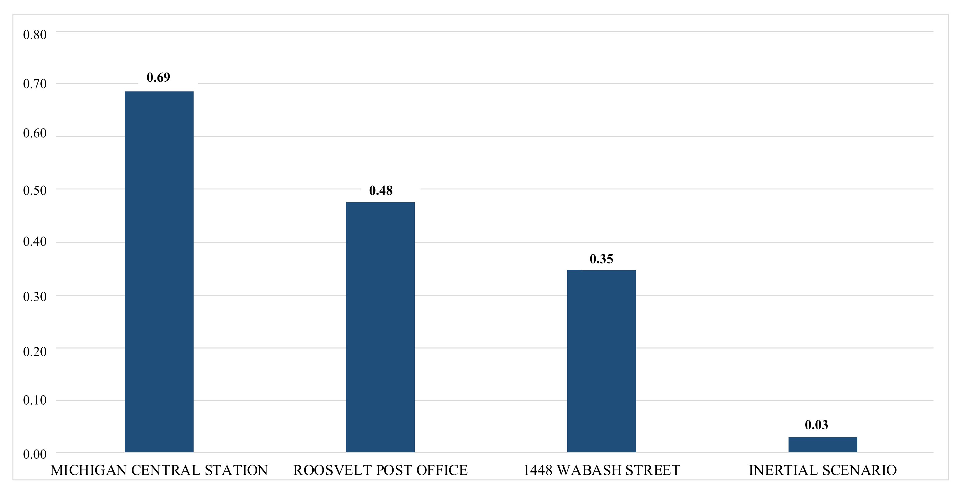 Sustainability 14 08343 g015 550