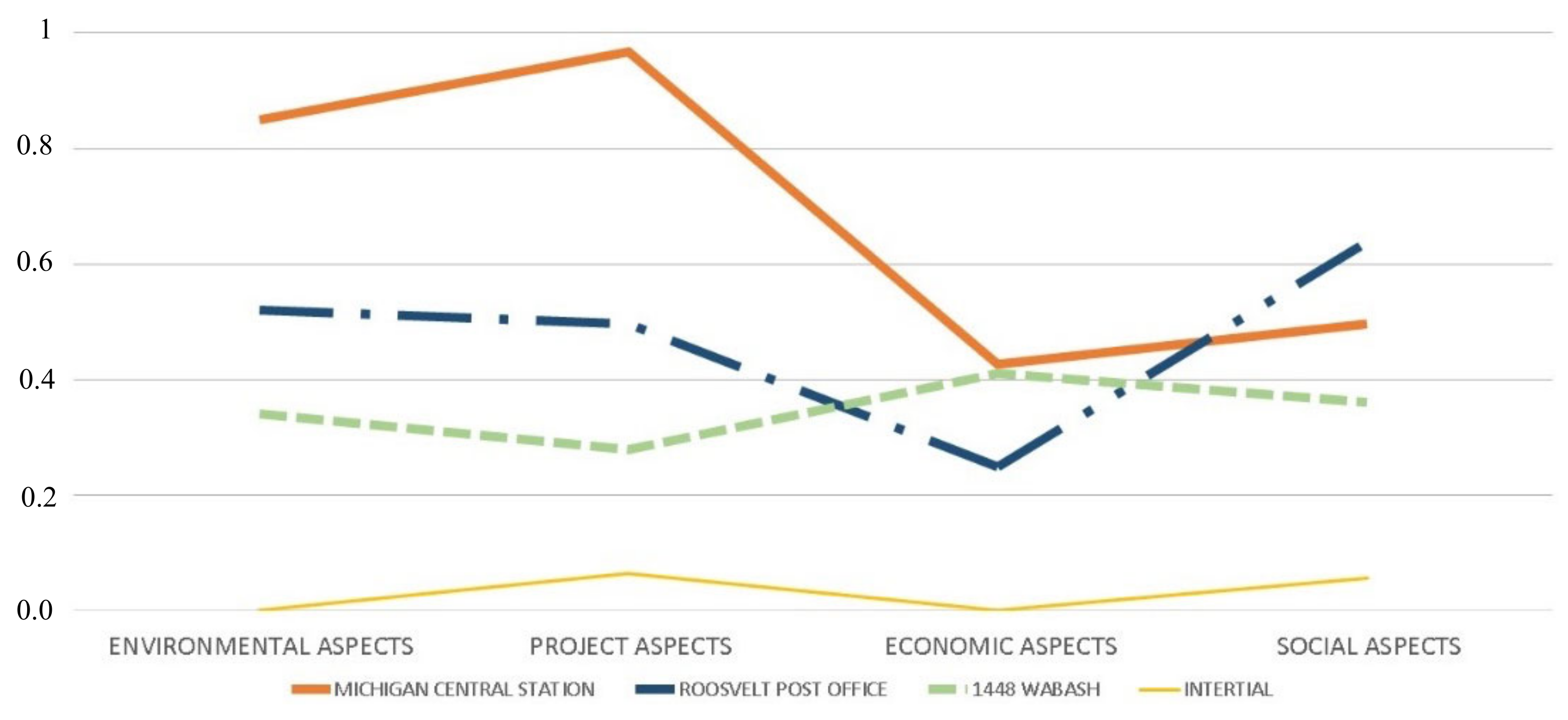 Sustainability 14 08343 g016 550
